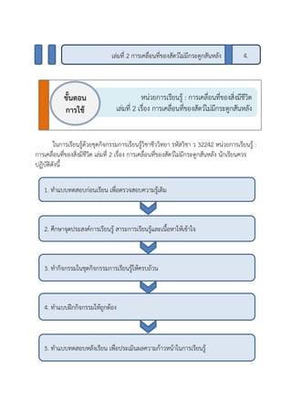 ในการเรียนรู้ด้วยชุดกิจกรรมการเรียนรู้วิชาชีววิทยา รหัสวิชา ว 32242 หน่วยการเรียนรู้ :
การเคลื่อนที่ของสิ่งมีชีวิต เล่มที่ 2 เรื่อง การเคลื่อนที่ของสัตว์ไม่มีกระดูกสันหลัง นักเรียนควร
ปฏิบัติดังนี้
หน่วยการเรียนรู้ : การเคลื่อนที่ของสิ่งมีชีวิต
เล่มที่ 2 เรื่อง การเคลื่อนที่ของสัตว์ไม่มีกระดูกสันหลัง
ขั้นตอน
การใช้
1. ทาแบบทดสอบก่อนเรียน เพื่อตรวจสอบความรู้เดิม
เล่มที่ 2 การเคลื่อนที่ของสัตว์ไม่มีกระดูกสันหลัง
2. ศึกษาจุดประสงค์การเรียนรู้ สาระการเรียนรู้และเนื้อหาให้เข้าใจ
3. ทากิจกรรมในชุดกิจกรรมการเรียนรู้ให้ครบถ้วน
4. ทาแบบฝึกกิจกรรมให้ถูกต้อง
5. ทาแบบทดสอบหลังเรียน เพื่อประเมินผลความก้าวหน้าในการเรียนรู้
4.
 
