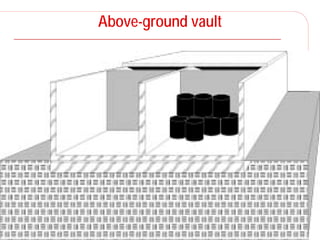 Trends in disposal and disposal DESIGN concepts FOR LLW | PDF