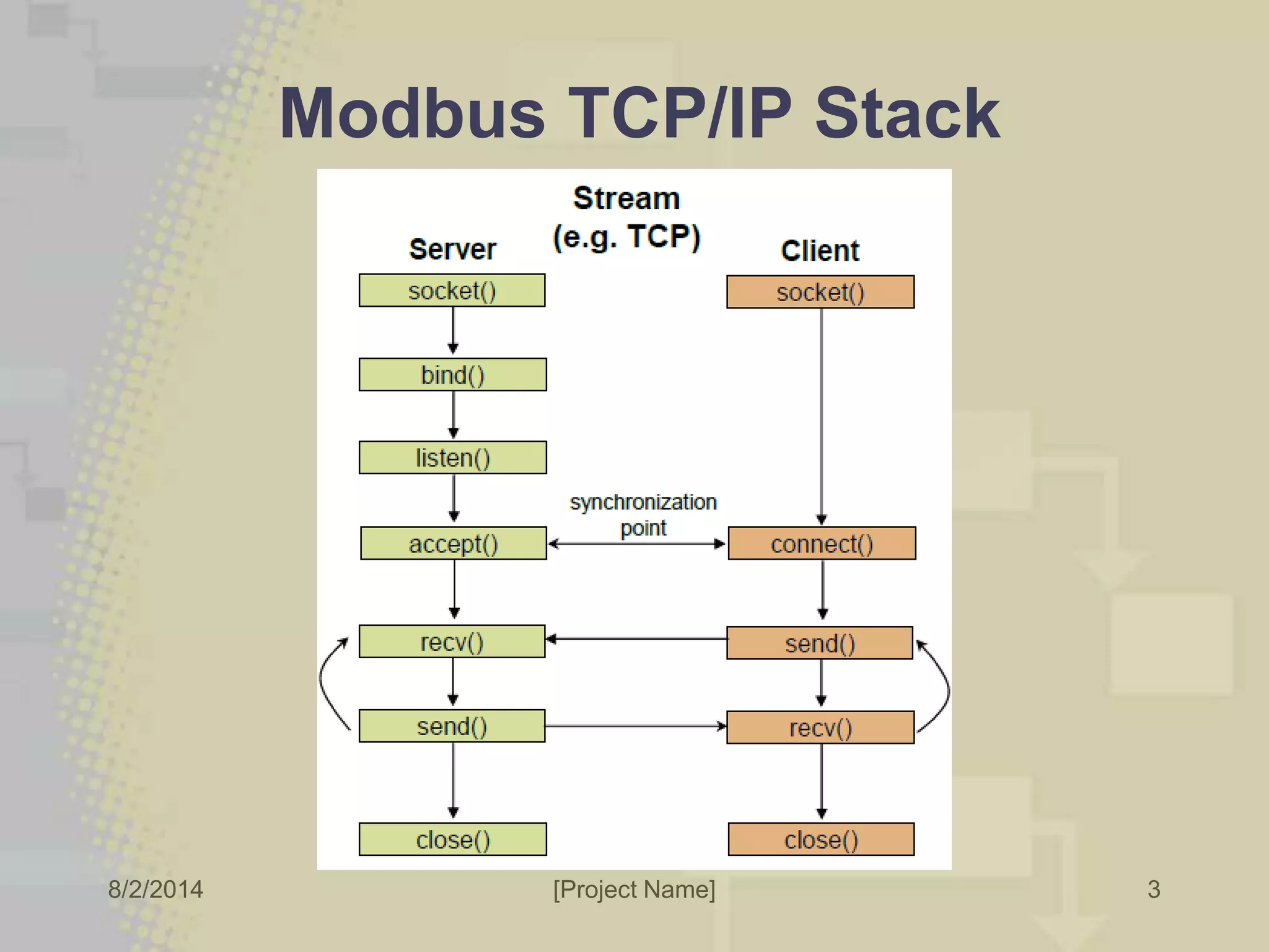Development of a Modbus RTU to Modbus TCP/IP compiler | PPT
