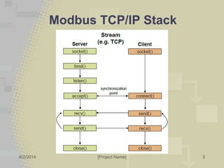 Development of a Modbus RTU to Modbus TCP/IP compiler | PPTX