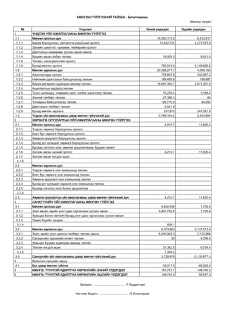 20820162report | PDF