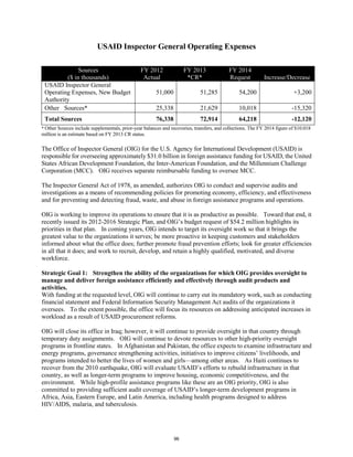 USAID Inspector General Operating Expenses 
Sources 
($ in thousands) 
FY 2012 
Actual 
FY 2013 
*CR* 
FY 2014 
Request Increase/Decrease 
USAID Inspector General 
Operating Expenses, New Budget 
Authority 
51,000 51,285 54,200 +3,200 
Other Sources* 25,338 21,629 10,018 -15,320 
Total Sources 76,338 72,914 64,218 -12,120 
* Other Sources include supplementals, prior-year balances and recoveries, transfers, and collections. The FY 2014 figure of $10.018 
million is an estimate based on FY 2013 CR status. 
The Office of Inspector General (OIG) for the U.S. Agency for International Development (USAID) is 
responsible for overseeing approximately $31.0 billion in foreign assistance funding for USAID, the United 
States African Development Foundation, the Inter-American Foundation, and the Millennium Challenge 
Corporation (MCC). OIG receives separate reimbursable funding to oversee MCC. 
The Inspector General Act of 1978, as amended, authorizes OIG to conduct and supervise audits and 
investigations as a means of recommending policies for promoting economy, efficiency, and effectiveness 
and for preventing and detecting fraud, waste, and abuse in foreign assistance programs and operations. 
OIG is working to improve its operations to ensure that it is as productive as possible. Toward that end, it 
recently issued its 2012-2016 Strategic Plan, and OIG’s budget request of $54.2 million highlights its 
priorities in that plan. In coming years, OIG intends to target its oversight work so that it brings the 
greatest value to the organizations it serves; be more proactive in keeping customers and stakeholders 
informed about what the office does; further promote fraud prevention efforts; look for greater efficiencies 
in all that it does; and work to recruit, develop, and retain a highly qualified, motivated, and diverse 
workforce. 
Strategic Goal 1: Strengthen the ability of the organizations for which OIG provides oversight to 
manage and deliver foreign assistance efficiently and effectively through audit products and 
activities. 
With funding at the requested level, OIG will continue to carry out its mandatory work, such as conducting 
financial statement and Federal Information Security Management Act audits of the organizations it 
oversees. To the extent possible, the office will focus its resources on addressing anticipated increases in 
workload as a result of USAID procurement reforms. 
OIG will close its office in Iraq; however, it will continue to provide oversight in that country through 
temporary duty assignments. OIG will continue to devote resources to other high-priority oversight 
programs in frontline states. In Afghanistan and Pakistan, the office expects to examine infrastructure and 
energy programs, governance strengthening activities, initiatives to improve citizens’ livelihoods, and 
programs intended to better the lives of women and girls—among other areas. As Haiti continues to 
recover from the 2010 earthquake, OIG will evaluate USAID’s efforts to rebuild infrastructure in that 
country, as well as longer-term programs to improve housing, economic competitiveness, and the 
environment. While high-profile assistance programs like these are an OIG priority, OIG is also 
committed to providing sufficient audit coverage of USAID’s longer-term development programs in 
Africa, Asia, Eastern Europe, and Latin America, including health programs designed to address 
HIV/AIDS, malaria, and tuberculosis. 
96 
 