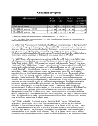Global Health Programs 
($ in thousands) FY 2012 
Actual 
FY 2013 
CR 1/ 
FY 2014 
Request 
Increase / 
Decrease from 
FY 2012 
Global Health Programs 8,172,660 8,217,847 8,315,000 142,340 
Global Health Programs - USAID 2,629,800 2,641,065 2,645,000 15,200 
Global Health Programs - State 5,542,860 5,576,782 5,670,000 127,140 
1/ The FY 2013 CR is based on the annualized continuing resolution calculation for FY 2013 (P.L. 112-175). 
2/ The FY 2012 Enduring Actual level reflects the transfer of $4.8 million from the International Organizations and Programs account to the 
Global Health Programs-USAID account. 
The Global Health Programs account funds health-related foreign assistance managed by the Department of 
State and the U.S. Agency for International Development (USAID). Investments in global health protect 
Americans at home and abroad, strengthen fragile or failing states, promote social and economic progress, 
and support the rise of capable partners who can help to solve regional and global problems. 
U.S. Government efforts in global health are a signature of American leadership in the world, including the 
United States' historic commitment to the treatment, care, and prevention of HIV/AIDS. 
The FY 2014 budget reflects a comprehensive and integrated global health strategy toward achieving an 
AIDS-free generation and ending preventable child and maternal deaths through the Administration’s 
Global Health Initiative (GHI). GHI draws upon investments made through the President's Emergency 
Plan for AIDS Relief (PEPFAR), the President's Malaria Initiative (PMI), maternal and child health, family 
planning and reproductive health, tuberculosis, neglected tropical diseases, and other programs, and 
expands their reach by linking individual programs in an integrated system of care. GHI harnesses the 
power of the U.S. Government, other governments and donors, private partnerships and developing 
countries to improve global health in a coordinated, efficient and strategic way. The approach will save 
millions of lives while fostering sustainable health care delivery systems that can address the full range of 
developing country health needs. The Initiative’s overall emphases are improving health outcomes 
through a focus on women, girls, and gender equity; increasing impact through strategic coordination and 
integration; strengthening and leveraging key multilateral organizations and global health partnerships; 
encouraging country ownership and investing in country-led plans; building sustainability through 
investments in health systems strengthening; improving metrics, monitoring, and evaluation; and 
promoting research, development, and innovation. As these programs are implemented, USAID and State 
will continue working to enhance the integration of quality interventions with the broader health and 
development programs of the U.S. Government, country partners, multilateral organizations, and other 
donors. The response to global health problems is a shared responsibility that cannot be met by one nation 
alone. We will challenge the global community to also provide leadership in building healthier, stronger, 
more self-sufficient nations in the developing world. 
For FY 2014, a total of $8,315 million is requested for Global Health Programs (GHP) under two 
subaccounts: $2,645 million GHP-USAID for USAID-administered programs and $5,670 million 
GHP-State for State-administered programs. The programs will be focused on three key areas: Saving 
Lives of Mothers and Children; Creating an AIDS-free Generation; and Protecting Communities from 
Other Infectious Diseases. For all programs, resources will be used to support interventions intended to 
achieve ambitious targets on global health indicators. They will be focused toward countries with the 
highest need, demonstrable commitment to achieving sustainable health impacts, and the greatest potential 
101 
 