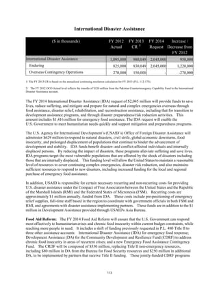 International Disaster Assistance 
($ in thousands) FY 2012 
Actual 
FY 2013 
CR 1/ 
FY 2014 
Request 
Increase / 
Decrease from 
FY 2012 
International Disaster Assistance 1,095,000 980,049 2,045,000 950,000 
Enduring 825,000 830,049 2,045,000 1,220,000 
Overseas Contingency Operations 270,000 150,000 - -270,000 
1/ The FY 2013 CR is based on the annualized continuing resolution calculation for FY 2013 (P.L. 112-175). 
2/ The FY 2012 OCO Actual level reflects the transfer of $120 million from the Pakistan Counterinsurgency Capability Fund to the International 
Disaster Assistance account. 
The FY 2014 International Disaster Assistance (IDA) request of $2,045 million will provide funds to save 
lives, reduce suffering, and mitigate and prepare for natural and complex emergencies overseas through 
food assistance, disaster relief, rehabilitation, and reconstruction assistance, including that for transition to 
development assistance programs, and through disaster preparedness/risk reduction activities. This 
amount includes $1,416 million for emergency food assistance. The IDA request will enable the 
U.S. Government to meet humanitarian needs quickly and support mitigation and preparedness programs. 
The U.S. Agency for International Development’s (USAID’s) Office of Foreign Disaster Assistance will 
administer $629 million to respond to natural disasters, civil strife, global economic downturns, food 
insecurity, and prolonged displacement of populations that continue to hinder the advancement of 
development and stability. IDA funds benefit disaster- and conflict-affected individuals and internally 
displaced persons. By reducing the impact of disasters, these programs alleviate suffering and save lives. 
IDA programs target the most vulnerable populations that are affected by the shock of disasters including 
those that are internally displaced. This funding level will allow the United States to maintain a reasonable 
level of resources to cover continuing complex emergencies, disaster risk reduction, and also maintains 
sufficient resources to respond to new disasters, including increased funding for the local and regional 
purchase of emergency food assistance. 
In addition, USAID is responsible for certain necessary recurring and non-recurring costs for providing 
U.S. disaster assistance under the Compact of Free Association between the United States and the Republic 
of the Marshall Islands (RMI) and the Federated States of Micronesia (FSM). Recurring costs are 
approximately $1 million annually, funded from IDA. These costs include pre-positioning of emergency 
relief supplies, full-time staff based in the region to coordinate with government officials in both FSM and 
RMI, and agreements with disaster assistance implementing partners. These funds are in addition to the $1 
million in Development Assistance provided through USAID's Asia Bureau. 
Food Aid Reform: The FY 2014 Food Aid Reform will ensure that the U.S. Government can respond 
most effectively to humanitarian crises and chronic food insecurity within current budget constraints, while 
reaching more people in need. It includes a shift of funding previously requested in P.L. 480 Title II to 
three other assistance accounts: International Disaster Assistance (IDA) for emergency food response; 
Development Assistance (DA) for the Community Development and Resilience Fund (CDRF) to address 
chronic food insecurity in areas of recurrent crises; and a new Emergency Food Assistance Contingency 
Fund. The CRDF will be composed of $330 million, replacing Title II non-emergency resources, 
including $80 million in DA from the Bureau for Food Security resources and $250 million in additional 
DA, to be implemented by partners that receive Title II funding. These jointly-funded CDRF programs 
113 
 