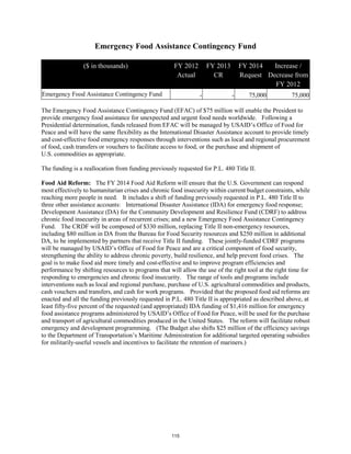 Emergency Food Assistance Contingency Fund 
($ in thousands) FY 2012 
Actual 
FY 2013 
CR 
FY 2014 
Request 
Increase / 
Decrease from 
FY 2012 
Emergency Food Assistance Contingency Fund - - 75,000 75,000 
The Emergency Food Assistance Contingency Fund (EFAC) of $75 million will enable the President to 
provide emergency food assistance for unexpected and urgent food needs worldwide. Following a 
Presidential determination, funds released from EFAC will be managed by USAID’s Office of Food for 
Peace and will have the same flexibility as the International Disaster Assistance account to provide timely 
and cost-effective food emergency responses through interventions such as local and regional procurement 
of food, cash transfers or vouchers to facilitate access to food, or the purchase and shipment of 
U.S. commodities as appropriate. 
The funding is a reallocation from funding previously requested for P.L. 480 Title II. 
Food Aid Reform: The FY 2014 Food Aid Reform will ensure that the U.S. Government can respond 
most effectively to humanitarian crises and chronic food insecurity within current budget constraints, while 
reaching more people in need. It includes a shift of funding previously requested in P.L. 480 Title II to 
three other assistance accounts: International Disaster Assistance (IDA) for emergency food response; 
Development Assistance (DA) for the Community Development and Resilience Fund (CDRF) to address 
chronic food insecurity in areas of recurrent crises; and a new Emergency Food Assistance Contingency 
Fund. The CRDF will be composed of $330 million, replacing Title II non-emergency resources, 
including $80 million in DA from the Bureau for Food Security resources and $250 million in additional 
DA, to be implemented by partners that receive Title II funding. These jointly-funded CDRF programs 
will be managed by USAID’s Office of Food for Peace and are a critical component of food security, 
strengthening the ability to address chronic poverty, build resilience, and help prevent food crises. The 
goal is to make food aid more timely and cost-effective and to improve program efficiencies and 
performance by shifting resources to programs that will allow the use of the right tool at the right time for 
responding to emergencies and chronic food insecurity. The range of tools and programs include 
interventions such as local and regional purchase, purchase of U.S. agricultural commodities and products, 
cash vouchers and transfers, and cash for work programs. Provided that the proposed food aid reforms are 
enacted and all the funding previously requested in P.L. 480 Title II is appropriated as described above, at 
least fifty-five percent of the requested (and appropriated) IDA funding of $1,416 million for emergency 
food assistance programs administered by USAID’s Office of Food for Peace, will be used for the purchase 
and transport of agricultural commodities produced in the United States. The reform will facilitate robust 
emergency and development programming. (The Budget also shifts $25 million of the efficiency savings 
to the Department of Transportation’s Maritime Administration for additional targeted operating subsidies 
for militarily-useful vessels and incentives to facilitate the retention of mariners.) 
115 
 