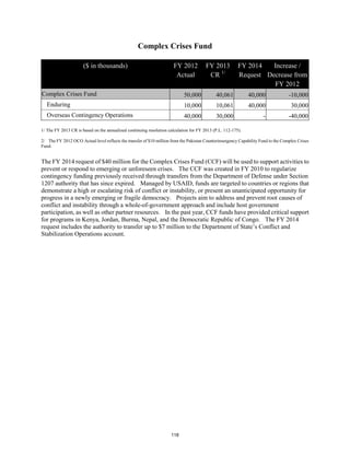Complex Crises Fund 
($ in thousands) FY 2012 
Actual 
FY 2013 
CR 1/ 
FY 2014 
Request 
Increase / 
Decrease from 
FY 2012 
Complex Crises Fund 50,000 40,061 40,000 -10,000 
Enduring 10,000 10,061 40,000 30,000 
Overseas Contingency Operations 40,000 30,000 - -40,000 
1/ The FY 2013 CR is based on the annualized continuing resolution calculation for FY 2013 (P.L. 112-175). 
2/ The FY 2012 OCO Actual level reflects the transfer of $10 million from the Pakistan Counterinsurgency Capability Fund to the Complex Crises 
Fund. 
The FY 2014 request of $40 million for the Complex Crises Fund (CCF) will be used to support activities to 
prevent or respond to emerging or unforeseen crises. The CCF was created in FY 2010 to regularize 
contingency funding previously received through transfers from the Department of Defense under Section 
1207 authority that has since expired. Managed by USAID, funds are targeted to countries or regions that 
demonstrate a high or escalating risk of conflict or instability, or present an unanticipated opportunity for 
progress in a newly emerging or fragile democracy. Projects aim to address and prevent root causes of 
conflict and instability through a whole-of-government approach and include host government 
participation, as well as other partner resources. In the past year, CCF funds have provided critical support 
for programs in Kenya, Jordan, Burma, Nepal, and the Democratic Republic of Congo. The FY 2014 
request includes the authority to transfer up to $7 million to the Department of State’s Conflict and 
Stabilization Operations account. 
118 
 