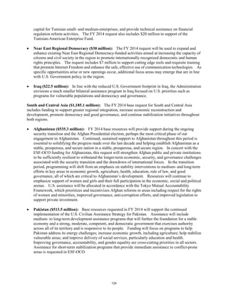 capital for Tunisian small- and medium-enterprises; and provide technical assistance on financial 
regulation reform activities. The FY 2014 request also includes $20 million in support of the 
Tunisian-American Enterprise Fund. 
• Near East Regional Democracy ($30 million): The FY 2014 request will be used to expand and 
enhance existing Near East Regional Democracy-funded activities aimed at increasing the capacity of 
citizens and civil society in the region to promote internationally recognized democratic and human 
rights principles. The request includes $7 million to support cutting edge tools and requisite training 
that promote Internet Freedom and enhance the safe, effective use of communication technologies. As 
specific opportunities arise or new openings occur, additional focus areas may emerge that are in line 
with U.S. Government policy in the region. 
• Iraq ($22.5 million): In line with the reduced U.S. Government footprint in Iraq, the Administration 
envisions a much smaller bilateral assistance program in Iraq focused on U.S. priorities such as 
programs for vulnerable populations and democracy and governance. 
South and Central Asia ($1,185.1 million): The FY 2014 base request for South and Central Asia 
includes funding to support greater regional integration, increase economic reconstruction and 
development, promote democracy and good governance, and continue stabilization initiatives throughout 
both regions. 
• Afghanistan ($535.3 million): FY 2014 base resources will provide support during the ongoing 
security transition and the Afghan Presidential election, perhaps the most critical phase of our 
engagement in Afghanistan. Continued, sustained support to Afghanistan throughout this period is 
essential to solidifying the progress made over the last decade and helping establish Afghanistan as a 
stable, prosperous, and secure nation in a stable, prosperous, and secure region. In concert with the 
ESF-OCO funding for Afghanistan, this request will strengthen Afghan public and private institutions 
to be sufficiently resilient to withstand the longer-term economic, security, and governance challenges 
associated with the security transition and the drawdown of international forces. In the transition 
period, programming will shift from an emphasis on stability interventions to medium- and long-term 
efforts in key areas in economic growth, agriculture, health, education, rule of law, and good 
governance, all of which are critical to Afghanistan’s development. Resources will continue to 
emphasize support of women and girls and their full participation in the economic, social and political 
arenas. U.S. assistance will be allocated in accordance with the Tokyo Mutual Accountability 
Framework, which prioritizes and incentivizes Afghan reforms in areas including respect for the rights 
of women and minorities, improved governance, anti-corruption efforts, and improved legislation to 
support private investment. 
• Pakistan ($513.5 million): Base resources requested in FY 2014 will support the continued 
implementation of the U.S. Civilian Assistance Strategy for Pakistan. Assistance will include 
medium- to long-term development assistance programs that will further the foundation for a stable 
economy and a strong, moderate, competent, and democratic government that exercises authority 
across all of its territory and is responsive to its people. Funding will focus on programs to help 
Pakistan address its energy challenges; increase economic growth, including agriculture; help stabilize 
vulnerable areas; and improve delivery of social services, particularly education and health. 
Improving governance, accountability, and gender equality are cross-cutting priorities in all sectors. 
Assistance for short-term stabilization programs that provide immediate assistance to conflict-prone 
areas is requested in ESF-OCO. 
124 
 