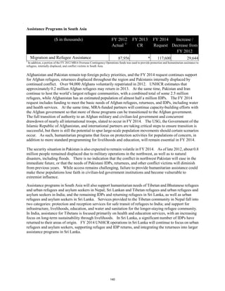 Assistance Programs in South Asia 
($ in thousands) FY 2012 
Actual 1/ 
FY 2013 
CR 
FY 2014 
Request 
Increase / 
Decrease from 
FY 2012 
Migration and Refugee Assistance 87,956 * 117,600 29,644 
1 In addition, a portion of the FY 2012 MRA Overseas Contingency Operations funds was used to provide protection and humanitarian assistance to 
refugees, internally displaced, and conflict victims in South Asia. 
Afghanistan and Pakistan remain top foreign policy priorities, and the FY 2014 request continues support 
for Afghan refugees, returnees displaced throughout the region and Pakistanis internally displaced by 
continued conflict. Over 94,000 Afghans voluntarily repatriated in 2012. UNHCR estimates that 
approximately 0.2 million Afghan refugees may return in 2013. At the same time, Pakistan and Iran 
continue to host the world’s largest refugee communities, with a combined total of some 2.5 million 
refugees, while Afghanistan has an estimated population of almost half a million IDPs. The FY 2014 
request includes funding to meet the basic needs of Afghan refugees, returnees, and IDPs, including water 
and health services. At the same time, MRA-funded partners will continue capacity-building efforts with 
the Afghan government so that more of those programs can be transitioned to the Afghan government. 
The full transition of authority to an Afghan military and civilian-led government and concurrent 
drawdown of nearly all international troops, slated to occur in FY 2014. The USG, the Government of the 
Islamic Republic of Afghanistan, and international partners are taking critical steps to ensure transition is 
successful, but there is still the potential to spur large-scale population movements should certain scenarios 
occur. As such, humanitarian programs that focus on protection activities for populations of concern, in 
addition to more standard programming for livelihoods and education, will remain essential in FY 2014. 
The security situation in Pakistan is also expected to remain volatile in FY 2014. As of late 2012, about 0.8 
million people remained displaced due to military operations in the northwest, as well as to natural 
disasters, including floods. There is no indication that the conflict in northwest Pakistan will ease in the 
immediate future, or that the needs of Pakistani IDPs, returnees, and other conflict victims will diminish 
from previous years. While access remains challenging, failure to provide humanitarian assistance could 
make these populations lose faith in civilian-led government institutions and become vulnerable to 
extremist influence. 
Assistance programs in South Asia will also support humanitarian needs of Tibetan and Bhutanese refugees 
and urban refugees and asylum seekers in Nepal; Sri Lankan and Tibetan refugees and urban refugees and 
asylum seekers in India; and the remaining IDPs and returning refugees in Sri Lanka, as well as urban 
refugees and asylum seekers in Sri Lanka. Services provided to the Tibetan community in Nepal fall into 
two categories: protection and reception services for safe transit of refugees to India; and support for 
infrastructure, livelihoods, education, and water and sanitation for the longer-staying refugee community. 
In India, assistance for Tibetans is focused primarily on health and education services, with an increasing 
focus on long-term sustainability through livelihoods. In Sri Lanka, a significant number of IDPs have 
returned to their areas of origin. FY 2014 UNHCR operations in Sri Lanka will continue to focus on urban 
refugees and asylum seekers, supporting refugee and IDP returns, and integrating the returnees into larger 
assistance programs in Sri Lanka. 
140 
 