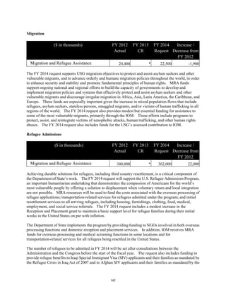 Migration 
($ in thousands) FY 2012 
Actual 
FY 2013 
CR 
FY 2014 
Request 
Increase / 
Decrease from 
FY 2012 
Migration and Refugee Assistance 24,400 * 22,500 -1,900 
The FY 2014 request supports USG migration objectives to protect and assist asylum seekers and other 
vulnerable migrants, and to advance orderly and humane migration policies throughout the world, in order 
to enhance security and stability and promote fundamental principles of human rights. MRA funds 
support ongoing national and regional efforts to build the capacity of governments to develop and 
implement migration policies and systems that effectively protect and assist asylum seekers and other 
vulnerable migrants and discourage irregular migration in Africa, Asia, Latin America, the Caribbean, and 
Europe. These funds are especially important given the increase in mixed population flows that include 
refugees, asylum seekers, stateless persons, smuggled migrants, and/or victims of human trafficking in all 
regions of the world. The FY 2014 request also provides modest but essential funding for assistance to 
some of the most vulnerable migrants, primarily through the IOM. These efforts include programs to 
protect, assist, and reintegrate victims of xenophobic attacks, human trafficking, and other human rights 
abuses. The FY 2014 request also includes funds for the USG’s assessed contribution to IOM. 
Refugee Admissions 
($ in thousands) FY 2012 
Actual 
FY 2013 
CR 
FY 2014 
Request 
Increase / 
Decrease from 
FY 2012 
Migration and Refugee Assistance 340,000 * 362,000 22,000 
Achieving durable solutions for refugees, including third country resettlement, is a critical component of 
the Department of State’s work. The FY 2014 request will support the U.S. Refugee Admissions Program, 
an important humanitarian undertaking that demonstrates the compassion of Americans for the world’s 
most vulnerable people by offering a solution to displacement when voluntary return and local integration 
are not possible. MRA resources will be used to fund the costs associated with the overseas processing of 
refugee applications; transportation-related services for refugees admitted under the program; and initial 
resettlement services to all arriving refugees, including housing, furnishings, clothing, food, medical, 
employment, and social service referrals. The FY 2014 request includes a modest increase in the 
Reception and Placement grant to maintain a basic support level for refugee families during their initial 
weeks in the United States on par with inflation. 
The Department of State implements the program by providing funding to NGOs involved in both overseas 
processing functions and domestic reception and placement services. In addition, IOM receives MRA 
funds for overseas processing and medical screening functions in some locations and for 
transportation-related services for all refugees being resettled in the United States. 
The number of refugees to be admitted in FY 2014 will be set after consultations between the 
Administration and the Congress before the start of the fiscal year. The request also includes funding to 
provide refugee benefits to Iraqi Special Immigrant Visa (SIV) applicants and their families as mandated by 
the Refugee Crisis in Iraq Act of 2007 and to Afghan SIV applicants and their families as mandated by the 
142 
 
