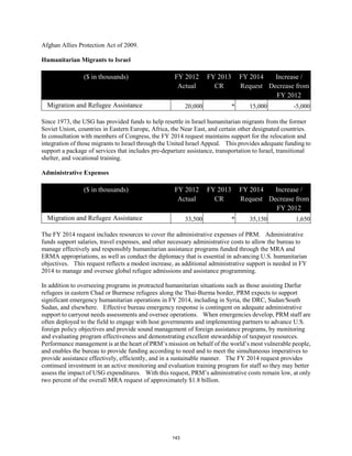 Afghan Allies Protection Act of 2009. 
Humanitarian Migrants to Israel 
($ in thousands) FY 2012 
Actual 
FY 2013 
CR 
FY 2014 
Request 
Increase / 
Decrease from 
FY 2012 
Migration and Refugee Assistance 20,000 * 15,000 -5,000 
Since 1973, the USG has provided funds to help resettle in Israel humanitarian migrants from the former 
Soviet Union, countries in Eastern Europe, Africa, the Near East, and certain other designated countries. 
In consultation with members of Congress, the FY 2014 request maintains support for the relocation and 
integration of those migrants to Israel through the United Israel Appeal. This provides adequate funding to 
support a package of services that includes pre-departure assistance, transportation to Israel, transitional 
shelter, and vocational training. 
Administrative Expenses 
($ in thousands) FY 2012 
Actual 
FY 2013 
CR 
FY 2014 
Request 
Increase / 
Decrease from 
FY 2012 
Migration and Refugee Assistance 33,500 * 35,150 1,650 
The FY 2014 request includes resources to cover the administrative expenses of PRM. Administrative 
funds support salaries, travel expenses, and other necessary administrative costs to allow the bureau to 
manage effectively and responsibly humanitarian assistance programs funded through the MRA and 
ERMA appropriations, as well as conduct the diplomacy that is essential in advancing U.S. humanitarian 
objectives. This request reflects a modest increase, as additional administrative support is needed in FY 
2014 to manage and oversee global refugee admissions and assistance programming. 
In addition to overseeing programs in protracted humanitarian situations such as those assisting Darfur 
refugees in eastern Chad or Burmese refugees along the Thai-Burma border, PRM expects to support 
significant emergency humanitarian operations in FY 2014, including in Syria, the DRC, Sudan/South 
Sudan, and elsewhere. Effective bureau emergency response is contingent on adequate administrative 
support to carryout needs assessments and oversee operations. When emergencies develop, PRM staff are 
often deployed to the field to engage with host governments and implementing partners to advance U.S. 
foreign policy objectives and provide sound management of foreign assistance programs, by monitoring 
and evaluating program effectiveness and demonstrating excellent stewardship of taxpayer resources. 
Performance management is at the heart of PRM’s mission on behalf of the world’s most vulnerable people, 
and enables the bureau to provide funding according to need and to meet the simultaneous imperatives to 
provide assistance effectively, efficiently, and in a sustainable manner. The FY 2014 request provides 
continued investment in an active monitoring and evaluation training program for staff so they may better 
assess the impact of USG expenditures. With this request, PRM’s administrative costs remain low, at only 
two percent of the overall MRA request of approximately $1.8 billion. 
143 
 
