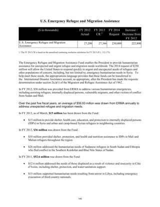 U.S. Emergency Refugee and Migration Assistance 
($ in thousands) FY 2012 
Actual 
FY 2013 
CR 1/ 
FY 2014 
Request 
Increase / 
Decrease from 
FY 2012 
U.S. Emergency Refugee and Migration 
Assistance 
27,200 27,366 250,000 222,800 
1/ The FY 2013 CR is based on the annualized continuing resolution calculation for FY 2013 (P.L. 112-175). 
The Emergency Refugee and Migration Assistance Fund enables the President to provide humanitarian 
assistance for unexpected and urgent refugee and migration needs worldwide. The 2014 request of $250 
million will allow the United States to respond quickly to urgent and unexpected needs of refugees and 
other populations of concern, including, but not limited to, emergency humanitarian needs in Syria. To 
help meet these needs, the appropriations language provides that these funds can be transferred to 
the International Disaster Assistance account, as appropriate, after the President has made the requisite 
determination under section 2(c)(1) of the Migration and Refugee Assistance Act of 1962. 
In FY 2012, $36 million was provided from ERMA to address various humanitarian emergencies, 
including assisting refugees, internally displaced persons, vulnerable migrants, and other victims of conflict 
from Sudan and Mali. 
Over the past five fiscal years, an average of $56.93 million was drawn from ERMA annually to 
address unexpected refugee and migration needs. 
In FY 2013, as of March, $15 million has been drawn from the Fund: 
• $15 million to provide shelter, health care, education, and protection to internally displaced persons 
(IDPs) in Syria and urban and camp-based Syrian refugees in neighboring countries. 
In FY 2012, $36 million was drawn from the Fund: 
• $10 million provided shelter, protection, and health and nutrition assistance to IDPs in Mali and 
Malian refugees throughout the region. 
• $26 million addressed the humanitarian needs of Sudanese refugees in South Sudan and Ethiopia 
who fled conflict in the Southern Kordofan and Blue Nile States of Sudan. 
In FY 2011, $52.6 million was drawn from the Fund: 
• $12.6 million addressed the needs of those displaced as a result of violence and insecurity in Côte 
d’Ivoire, including shelter, protection, and water/sanitation support. 
• $15 million supported humanitarian needs resulting from unrest in Libya, including emergency 
evacuation of third country nationals. 
145 
 