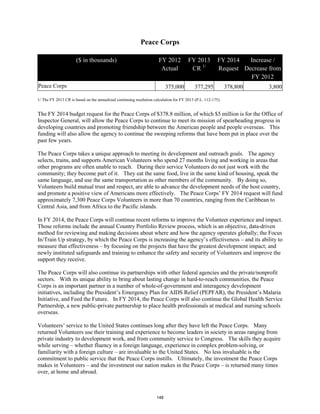 Peace Corps 
($ in thousands) FY 2012 
Actual 
FY 2013 
CR 1/ 
FY 2014 
Request 
Increase / 
Decrease from 
FY 2012 
Peace Corps 375,000 377,295 378,800 3,800 
1/ The FY 2013 CR is based on the annualized continuing resolution calculation for FY 2013 (P.L. 112-175). 
The FY 2014 budget request for the Peace Corps of $378.8 million, of which $5 million is for the Office of 
Inspector General, will allow the Peace Corps to continue to meet its mission of spearheading progress in 
developing countries and promoting friendship between the American people and people overseas. This 
funding will also allow the agency to continue the sweeping reforms that have been put in place over the 
past few years. 
The Peace Corps takes a unique approach to meeting its development and outreach goals. The agency 
selects, trains, and supports American Volunteers who spend 27 months living and working in areas that 
other programs are often unable to reach. During their service Volunteers do not just work with the 
community; they become part of it. They eat the same food, live in the same kind of housing, speak the 
same language, and use the same transportation as other members of the community. By doing so, 
Volunteers build mutual trust and respect, are able to advance the development needs of the host country, 
and promote a positive view of Americans more effectively. The Peace Corps’ FY 2014 request will fund 
approximately 7,300 Peace Corps Volunteers in more than 70 countries, ranging from the Caribbean to 
Central Asia, and from Africa to the Pacific islands. 
In FY 2014, the Peace Corps will continue recent reforms to improve the Volunteer experience and impact. 
Those reforms include the annual Country Portfolio Review process, which is an objective, data-driven 
method for reviewing and making decisions about where and how the agency operates globally; the Focus 
In/Train Up strategy, by which the Peace Corps is increasing the agency’s effectiveness – and its ability to 
measure that effectiveness – by focusing on the projects that have the greatest development impact; and 
newly instituted safeguards and training to enhance the safety and security of Volunteers and improve the 
support they receive. 
The Peace Corps will also continue its partnerships with other federal agencies and the private/nonprofit 
sectors. With its unique ability to bring about lasting change in hard-to-reach communities, the Peace 
Corps is an important partner in a number of whole-of-government and interagency development 
initiatives, including the President’s Emergency Plan for AIDS Relief (PEPFAR), the President’s Malaria 
Initiative, and Feed the Future. In FY 2014, the Peace Corps will also continue the Global Health Service 
Partnership, a new public-private partnership to place health professionals at medical and nursing schools 
overseas. 
Volunteers’ service to the United States continues long after they have left the Peace Corps. Many 
returned Volunteers use their training and experience to become leaders in society in areas ranging from 
private industry to development work, and from community service to Congress. The skills they acquire 
while serving – whether fluency in a foreign language, experience in complex problem-solving, or 
familiarity with a foreign culture – are invaluable to the United States. No less invaluable is the 
commitment to public service that the Peace Corps instills. Ultimately, the investment the Peace Corps 
makes in Volunteers – and the investment our nation makes in the Peace Corps – is returned many times 
over, at home and abroad. 
148 
 