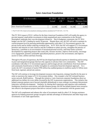 Inter-American Foundation 
($ in thousands) FY 2012 
Actual 
FY 2013 
CR 1/ 
FY 2014 
Request 
Increase / 
Decrease from 
FY 2012 
Inter-American Foundation 22,500 22,638 18,100 -4,400 
1/ The FY 2013 CR is based on the annualized continuing resolution calculation for FY 2013 (P.L. 112-175). 
The FY 2014 request of $18.1 million for the Inter-American Foundation (IAF) will enable the agency to 
provide targeted, small-dollar investments to help marginalized, poor communities in the Western 
Hemisphere undertake their own development initiatives. Due to budgetary constraints, the FY 2014 
budget cuts the IAF’s funding by nearly 20 percent. Despite these cuts, the IAF will seek to maintain its 
current program level by pursuing partnership opportunities with other U.S. Government agencies, the 
private sector and by further reducing overhead costs. In FY 2014, the IAF will support U.S. Government 
priorities and interests in Latin America and the Caribbean to reduce poverty, strengthen the practice of 
democracy, contribute to an environment of increased personal security, and foster better economic 
development by supporting projects that create jobs, increase incomes, improve food security, encourage 
civic engagement, promote sustainable agricultural practices, preserve the environment, and improve 
access to water, utilities and basic housing. 
Through its 40 years of experience, the IAF has developed specialized expertise in identifying and investing 
in poor and marginalized groups that have the capacity to advance their own communities. The IAF 
coordinates with other U.S. Government agencies and leverages private contributions from local partners 
and community beneficiaries to further strengthen its community-based development approach. As a 
result, the IAF’s investment of nearly $700 million has enabled grantees to mobilize nearly $1 billion more 
from local, regional, and private sources. 
The IAF will continue to leverage development resources into long-term, strategic benefits for the poor in 
order to maximize the impact of U.S. Government dollars. One example is the IAF-initiated business 
sector network, RedEAmérica. Through this initiative, Latin American corporate foundations direct an 
additional two dollars for every dollar invested by the IAF in grassroots organizations. This initiative has 
helped corporate partners move beyond charitable philanthropy to more strategic investments that promote 
long-term, self-help development. Similarly, by sharing their experience and expertise with community 
foundations, hometown associations, and other diaspora groups, the IAF has helped channel more resources 
into effective development projects that deliver concrete results in communities with the greatest need. 
The IAF will complement and enhance the value of investments made by other U.S. foreign assistance 
agencies by helping grassroots groups recognize and take advantage of infrastructure and other large-scale 
investments or new trade opportunities. 
151 
 