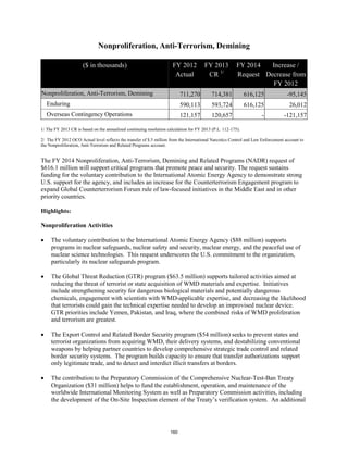 Nonproliferation, Anti-Terrorism, Demining 
($ in thousands) FY 2012 
Actual 
FY 2013 
CR 1/ 
FY 2014 
Request 
Increase / 
Decrease from 
FY 2012 
Nonproliferation, Anti-Terrorism, Demining 711,270 714,381 616,125 -95,145 
Enduring 590,113 593,724 616,125 26,012 
Overseas Contingency Operations 121,157 120,657 - -121,157 
1/ The FY 2013 CR is based on the annualized continuing resolution calculation for FY 2013 (P.L. 112-175). 
2/ The FY 2012 OCO Actual level reflects the transfer of $.5 million from the International Narcotics Control and Law Enforcement account to 
the Nonproliferation, Anti-Terrorism and Related Programs account. 
The FY 2014 Nonproliferation, Anti-Terrorism, Demining and Related Programs (NADR) request of 
$616.1 million will support critical programs that promote peace and security. The request sustains 
funding for the voluntary contribution to the International Atomic Energy Agency to demonstrate strong 
U.S. support for the agency, and includes an increase for the Counterterrorism Engagement program to 
expand Global Counterterrorism Forum rule of law-focused initiatives in the Middle East and in other 
priority countries. 
Highlights: 
Nonproliferation Activities 
• The voluntary contribution to the International Atomic Energy Agency ($88 million) supports 
programs in nuclear safeguards, nuclear safety and security, nuclear energy, and the peaceful use of 
nuclear science technologies. This request underscores the U.S. commitment to the organization, 
particularly its nuclear safeguards program. 
• The Global Threat Reduction (GTR) program ($63.5 million) supports tailored activities aimed at 
reducing the threat of terrorist or state acquisition of WMD materials and expertise. Initiatives 
include strengthening security for dangerous biological materials and potentially dangerous 
chemicals, engagement with scientists with WMD-applicable expertise, and decreasing the likelihood 
that terrorists could gain the technical expertise needed to develop an improvised nuclear device. 
GTR priorities include Yemen, Pakistan, and Iraq, where the combined risks of WMD proliferation 
and terrorism are greatest. 
• The Export Control and Related Border Security program ($54 million) seeks to prevent states and 
terrorist organizations from acquiring WMD, their delivery systems, and destabilizing conventional 
weapons by helping partner countries to develop comprehensive strategic trade control and related 
border security systems. The program builds capacity to ensure that transfer authorizations support 
only legitimate trade, and to detect and interdict illicit transfers at borders. 
• The contribution to the Preparatory Commission of the Comprehensive Nuclear-Test-Ban Treaty 
Organization ($31 million) helps to fund the establishment, operation, and maintenance of the 
worldwide International Monitoring System as well as Preparatory Commission activities, including 
the development of the On-Site Inspection element of the Treaty’s verification system. An additional 
160 
 