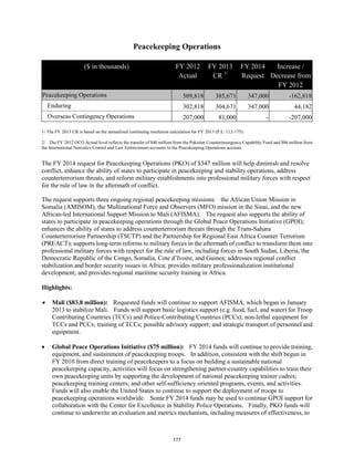 Peacekeeping Operations 
($ in thousands) FY 2012 
Actual 
FY 2013 
CR 1/ 
FY 2014 
Request 
Increase / 
Decrease from 
FY 2012 
Peacekeeping Operations 509,818 385,671 347,000 -162,818 
Enduring 302,818 304,671 347,000 44,182 
Overseas Contingency Operations 207,000 81,000 - -207,000 
1/ The FY 2013 CR is based on the annualized continuing resolution calculation for FY 2013 (P.L. 112-175). 
2/ The FY 2012 OCO Actual level reflects the transfer of $40 million from the Pakistan Counterinsurgency Capability Fund and $86 million from 
the International Narcotics Control and Law Enforcement accounts to the Peacekeeping Operations account. 
The FY 2014 request for Peacekeeping Operations (PKO) of $347 million will help diminish and resolve 
conflict, enhance the ability of states to participate in peacekeeping and stability operations, address 
counterterrorism threats, and reform military establishments into professional military forces with respect 
for the rule of law in the aftermath of conflict. 
The request supports three ongoing regional peacekeeping missions: the African Union Mission in 
Somalia (AMISOM), the Multinational Force and Observers (MFO) mission in the Sinai, and the new 
African-led International Support Mission to Mali (AFISMA). The request also supports the ability of 
states to participate in peacekeeping operations through the Global Peace Operations Initiative (GPOI); 
enhances the ability of states to address counterterrorism threats through the Trans-Sahara 
Counterterrorism Partnership (TSCTP) and the Partnership for Regional East Africa Counter Terrorism 
(PREACT); supports long-term reforms to military forces in the aftermath of conflict to transform them into 
professional military forces with respect for the rule of law, including forces in South Sudan, Liberia, the 
Democratic Republic of the Congo, Somalia, Cote d’Ivoire, and Guinea; addresses regional conflict 
stabilization and border security issues in Africa; provides military professionalization institutional 
development; and provides regional maritime security training in Africa. 
Highlights: 
• Mali ($83.8 million): Requested funds will continue to support AFISMA, which began in January 
2013 to stabilize Mali. Funds will support basic logistics support (e.g. food, fuel, and water) for Troop 
Contributing Countries (TCCs) and Police-Contributing Countries (PCCs); non-lethal equipment for 
TCCs and PCCs; training of TCCs; possible advisory support; and strategic transport of personnel and 
equipment. 
• Global Peace Operations Initiative ($75 million): FY 2014 funds will continue to provide training, 
equipment, and sustainment of peacekeeping troops. In addition, consistent with the shift begun in 
FY 2010 from direct training of peacekeepers to a focus on building a sustainable national 
peacekeeping capacity, activities will focus on strengthening partner-country capabilities to train their 
own peacekeeping units by supporting the development of national peacekeeping trainer cadres; 
peacekeeping training centers; and other self-sufficiency oriented programs, events, and activities. 
Funds will also enable the United States to continue to support the deployment of troops to 
peacekeeping operations worldwide. Some FY 2014 funds may be used to continue GPOI support for 
collaboration with the Center for Excellence in Stability Police Operations. Finally, PKO funds will 
continue to underwrite an evaluation and metrics mechanism, including measures of effectiveness, to 
177 
 
