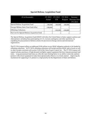 Special Defense Acquisition Fund 
($ in thousands) FY 2012 
Actual 
FY 2013 
CR 
FY 2014 
Request 
Increase / 
Decrease from 
FY 2012 
Special Defense Acquisition Fund 100,000 100,000 100,000 - 
Foreign Military Sales Trust Fund offset -100,000 - - - 
Offsetting Collections - -100,000 -100,000 - 
Net Cost for Special Defense Acquisition Fund - - - - 
The Special Defense Acquisition Fund (SDAF) will allow the United States to better support coalition and 
other partners, including those participating in U.S. overseas contingency and other operations, by 
expediting the procurement of defense articles for provision to foreign nations and international 
organizations. 
The FY 2014 request reflects an additional $100 million in new SDAF obligation authority to be funded by 
offsetting collections. In FY 2014, offsetting collections will be derived from SDAF sales of stock as well 
as other receipts consistent with section 51(b) of the Arms Export Control Act. The FY 2014 request will 
support advance purchases of high-demand warfighter support equipment that have long procurement lead 
times. Long procurement lead times are often the main limiting factor in our ability to provide coalition 
partners with critical equipment to make them operationally effective in a timely manner. Improving the 
mechanism for supporting U.S. partners is a high priority for the Departments of State and Defense. 
185 
 