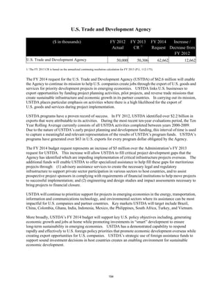 U.S. Trade and Development Agency 
($ in thousands) FY 2012 
Actual 
FY 2013 
CR 1/ 
FY 2014 
Request 
Increase / 
Decrease from 
FY 2012 
U.S. Trade and Development Agency 50,000 50,306 62,662 12,662 
1/ The FY 2013 CR is based on the annualized continuing resolution calculation for FY 2013 (P.L. 112-175). 
The FY 2014 request for the U.S. Trade and Development Agency (USTDA) of $62.6 million will enable 
the Agency to continue its mission to help U.S. companies create jobs through the export of U.S. goods and 
services for priority development projects in emerging economies. USTDA links U.S. businesses to 
export opportunities by funding project planning activities, pilot projects, and reverse trade missions that 
create sustainable infrastructure and economic growth in its partner countries. In carrying out its mission, 
USTDA places particular emphasis on activities where there is a high likelihood for the export of 
U.S. goods and services during project implementation. 
USTDA programs have a proven record of success. In FY 2012, USTDA identified over $2.2 billion in 
exports that were attributable to its activities. During the most recent ten-year evaluations period, the Ten 
Year Rolling Average currently consists of all USTDA activities completed between years 2000-2009. 
Due to the nature of USTDA’s early project planning and development funding, this interval of time is used 
to capture a meaningful and relevant representation of the results of USTDA’s program funds. USTDA’s 
programs have generated over $63 in U.S. exports for every program dollar obligated by the Agency. 
The FY 2014 budget request represents an increase of $5 million over the Administration’s FY 2013 
request for USTDA. This increase will allow USTDA to fill critical project development gaps that the 
Agency has identified which are impeding implementation of critical infrastructure projects overseas. The 
additional funds will enable USTDA to offer specialized assistance to help fill these gaps for meritorious 
projects through: (1) advisory assistance services to create the necessary legal and regulatory 
infrastructure to support private sector participation in various sectors to host countries, and to assist 
prospective project sponsors in complying with requirements of financial institutions to help move projects 
to successful implementation; and (2) engineering and design studies and impact assessments necessary to 
bring projects to financial closure. 
USTDA will continue to prioritize support for projects in emerging economies in the energy, transportation, 
information and communications technology, and environmental sectors where its assistance can be most 
impactful for U.S. companies and partner countries. Key markets USTDA will target include Brazil, 
China, Colombia, Ghana, India, Indonesia, Mexico, the Philippines, South Africa, Turkey, and Vietnam. 
More broadly, USTDA’s FY 2014 budget will support key U.S. policy objectives including, generating 
economic growth and jobs at home while promoting investments in “smart” development to ensure 
long-term sustainability in emerging economies. USTDA has a demonstrated capability to respond 
rapidly and effectively to U.S. foreign policy priorities that promote economic development overseas while 
creating export opportunities for U.S. companies. USTDA’s strategic use of foreign assistance funds to 
support sound investment decisions in host countries creates an enabling environment for sustainable 
economic development. 
194 
 