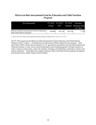 McGovern-Dole International Food for Education and Child Nutrition 
Program 
($ in thousands) FY 2012 
Actual 
FY 2013 
CR 1/ 
FY 2014 
Request 
Increase / 
Decrease from 
FY 2012 
McGovern-Dole International Food for Education 
and Child Nutrition Program 
184,000 185,126 185,126 1,126 
1/ The FY 2013 CR is based on the annualized continuing resolution calculation for FY 2013 (P.L. 112-175). 
The FY 2014 request for the McGovern-Dole International Food for Education and Child Nutrition 
Program is $185.1 million. The Department of Agriculture (USDA) administers this program. With 
these funds USDA will provide the donation of U.S. agricultural commodities and associated technical and 
financial assistance to carry out pre-school and primary-school feeding programs in foreign countries in 
order to improve food security, reduce the incidence of hunger and malnutrition, and improve literacy and 
primary education. The program also supports maternal, infant, and child nutrition programs for pregnant 
and nursing women, infants, and pre-school children. 
195 
 