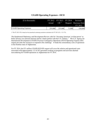 USAID Operating Expenses - OCO 
($ in thousands) FY 2012 
Actual 
FY 2013 
CR 1/ 
FY 2014 
Request 
Increase / 
Decrease from 
FY 2012 
USAID Operating Expenses 255,000 255,000 71,000 -184,000 
1/ The FY 2013 CR is based on the annualized continuing resolution calculation for FY 2013 (P.L. 112-175). 
The Quadrennial Diplomacy and Development Review calls for “elevating American ‘civilian power’ to 
better advance our national interests and be a better partner with the U.S. military.” The U.S. Agency for 
International Development (USAID) Overseas Contingency Operations (OCO) Operating Expense (OE) 
request provides the resources to respond to this challenge. It funds the extraordinary costs of operations 
in the frontline state of Afghanistan. 
For FY 2014, the $71 million USAID OCO OE request will cover the salaries and operational costs 
associated with approximately 112 of 267 personnel working on programs and activities deemed 
non-enduring for USAID operations in Afghanistan for FY 2014. 
201 
 