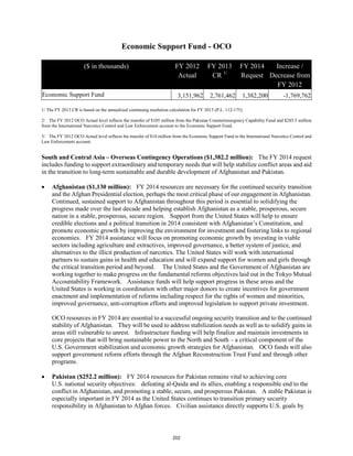 Economic Support Fund - OCO 
($ in thousands) FY 2012 
Actual 
FY 2013 
CR 1/ 
FY 2014 
Request 
Increase / 
Decrease from 
FY 2012 
Economic Support Fund 3,151,962 2,761,462 1,382,200 -1,769,762 
1/ The FY 2013 CR is based on the annualized continuing resolution calculation for FY 2013 (P.L. 112-175). 
2/ The FY 2012 OCO Actual level reflects the transfer of $105 million from the Pakistan Counterinsurgency Capability Fund and $285.5 million 
from the International Narcotics Control and Law Enforcement account to the Economic Support Fund. 
3/ The FY 2012 OCO Actual level reflects the transfer of $10 million from the Economic Support Fund to the International Narcotics Control and 
Law Enforcement account. 
South and Central Asia – Overseas Contingency Operations ($1,382.2 million): The FY 2014 request 
includes funding to support extraordinary and temporary needs that will help stabilize conflict areas and aid 
in the transition to long-term sustainable and durable development of Afghanistan and Pakistan. 
• Afghanistan ($1,130 million): FY 2014 resources are necessary for the continued security transition 
and the Afghan Presidential election, perhaps the most critical phase of our engagement in Afghanistan. 
Continued, sustained support to Afghanistan throughout this period is essential to solidifying the 
progress made over the last decade and helping establish Afghanistan as a stable, prosperous, secure 
nation in a stable, prosperous, secure region. Support from the United States will help to ensure 
credible elections and a political transition in 2014 consistent with Afghanistan’s Constitution, and 
promote economic growth by improving the environment for investment and fostering links to regional 
economies. FY 2014 assistance will focus on promoting economic growth by investing in viable 
sectors including agriculture and extractives, improved governance, a better system of justice, and 
alternatives to the illicit production of narcotics. The United States will work with international 
partners to sustain gains in health and education and will expand support for women and girls through 
the critical transition period and beyond. The United States and the Government of Afghanistan are 
working together to make progress on the fundamental reforms objectives laid out in the Tokyo Mutual 
Accountability Framework. Assistance funds will help support progress in these areas and the 
United States is working in coordination with other major donors to create incentives for government 
enactment and implementation of reforms including respect for the rights of women and minorities, 
improved governance, anti-corruption efforts and improved legislation to support private investment. 
OCO resources in FY 2014 are essential to a successful ongoing security transition and to the continued 
stability of Afghanistan. They will be used to address stabilization needs as well as to solidify gains in 
areas still vulnerable to unrest. Infrastructure funding will help finalize and maintain investments in 
core projects that will bring sustainable power to the North and South – a critical component of the 
U.S. Government stabilization and economic growth strategies for Afghanistan. OCO funds will also 
support government reform efforts through the Afghan Reconstruction Trust Fund and through other 
programs. 
• Pakistan ($252.2 million): FY 2014 resources for Pakistan remains vital to achieving core 
U.S. national security objectives: defeating al-Qaida and its allies, enabling a responsible end to the 
conflict in Afghanistan, and promoting a stable, secure, and prosperous Pakistan. A stable Pakistan is 
especially important in FY 2014 as the United States continues to transition primary security 
responsibility in Afghanistan to Afghan forces. Civilian assistance directly supports U.S. goals by 
202 
 