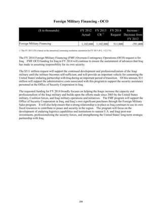 Foreign Military Financing - OCO 
($ in thousands) FY 2012 
Actual 
FY 2013 
CR 1/ 
FY 2014 
Request 
Increase / 
Decrease from 
FY 2012 
Foreign Military Financing 1,102,000 1,102,000 511,000 -591,000 
1/ The FY 2013 CR is based on the annualized continuing resolution calculation for FY 2013 (P.L. 112-175). 
The FY 2014 Foreign Military Financing (FMF) Overseas Contingency Operations (OCO) request is for 
Iraq. FMF OCO funding for Iraq in FY 2014 will continue to ensure the sustainment of advances that Iraq 
has made in assuming responsibility for its own security. 
The $511 million request will support the continued development and professionalization of the Iraqi 
military until the military becomes self-sufficient, and will provide an important vehicle for cementing the 
United States' enduring partnership with Iraq during an important period of transition. Of this amount, $11 
million will support the administrative costs associated with this program to support the security assistance 
personnel at the Office of Security Cooperation in Iraq. 
The requested funding for FY 2014 broadly focuses on helping the Iraqis increase the capacity and 
professionalism of the Iraqi military and builds upon the efforts made since 2003 by the United States 
military, Coalition forces, and Iraqi military operations and initiatives. The FMF program will support the 
Office of Security Cooperation in Iraq, and Iraq’s own significant purchases through the Foreign Military 
Sales program. It will also help ensure that a strong relationship is in place as Iraq continues to use its own 
fiscal resources to contribute to peace and security in the region. The program will focus on the 
development of enduring logistics capabilities and institutions to sustain U.S. and Iraqi post-war 
investments, professionalizing the security forces, and strengthening the United States' long-term strategic 
partnership with Iraq. 
206 
 