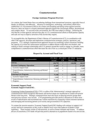 Counterterrorism 
Foreign Assistance Program Overview 
As a nation, the United States faces an enduring challenge from transnational terrorism, especially from al 
Qaeda, its affiliates, and adherents. Advances in intelligence, technology, and military efforts have 
enabled the U.S. Government (USG) to do a better job disrupting and taking action against terrorists. 
However, there are limits to a kinetic-dominated approach against this increasingly diffuse, decentralized 
and complex threat. To succeed in this environment, the USG must adapt its strategy – bolstering the 
role that the civilian agencies and activities play in U.S. counterterrorism efforts to build partner capacity 
and seek out ways to deprive terrorists of the recruits they require. 
To accomplish this, the Department of State’s Bureau of Counterterrorism (CT), in coordination with 
other USG agencies, develops and implements counterterrorism strategies, policies, operations, and 
programs. CT’s strategic counterterrorism approach focuses on countering violent extremism; building 
the capacity of civilian law enforcement institutions to address threats within their own borders; and 
seeking to build a stronger relationship with U.S. partners around the world to engage in a broader, more 
comprehensive counterterrorism effort that treats the rule of law as a critical part of the CT enterprise. 
Request by Account and Fiscal Year 
($ in thousands) FY 2012 
Actual 
FY 2013 
CR 
FY 2014 
Request 
Increase / 
Decrease 
TOTAL 138,775 * 110,556 -28,219 
Overseas Contingency Operations 67,407 * - -67,407 
Economic Support Fund 5,000 * - -5,000 
Nonproliferation, Antiterrorism, Demining and Related 
62,407 * - -62,407 
Programs 
Enduring/Core Programs 71,368 * 110,556 39,188 
Economic Support Fund 5,000 * 12,000 7,000 
Nonproliferation, Antiterrorism, Demining and Related 
66,368 * 98,556 32,188 
Programs 
Economic Support Fund 
Economic Support Fund (ESF) 
Countering Violent Extremism (CVE): CVE is a pillar of the Administration’s strategic approach to 
counterterrorism which recognizes that kinetic and tactical means are insufficient to counter all terrorist 
threats in the long term. Strategic counterterrorism must also focus on denying terrorist groups their 
most precious resource: new recruits. CVE programming provides positive alternatives to those most 
at-risk of radicalization and recruitment into violent extremism by countering violent extremist narratives 
and messaging and increasing partner (civil society and government) CVE capacities. 
To counter the terrorist narrative, Economic Support Fund (ESF) funding will continue to support civil 
society and local communities as they work to amplify local voices that undercut al Qaeda’s (AQ) 
legitimacy. These include victims of AQ terrorism, as well as former militants and women. To address 
drivers of extremism, CVE funds will provide positive alternatives to populations found to be most at-risk 
210 
 