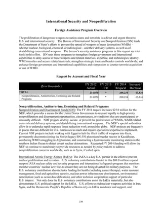 International Security and Nonproliferation 
Foreign Assistance Program Overview 
The proliferation of dangerous weapons to nation-states and terrorists is a direct and urgent threat to 
U.S. and international security. The Bureau of International Security and Nonproliferation (ISN) leads 
the Department of State’s efforts to prevent the spread of weapons of mass destruction (WMDs) – 
whether nuclear, biological, chemical, or radiological – and their delivery systems, as well as of 
destabilizing conventional weapons. The bureau’s security assistance programs in this request are vital 
tools in this effort. ISN uses these programs to strengthen foreign government and international 
capabilities to deny access to these weapons and related materials, expertise, and technologies; destroy 
WMD/missiles and secure related materials; strengthen strategic trade and border controls worldwide; and 
enhance foreign government and international capabilities and cooperation to counter terrorist acquisition 
or use of WMD. 
Request by Account and Fiscal Year 
($ in thousands) FY 2012 
Actual 
FY 2013 
CR 
FY 2014 
Request 
Increase / 
Decrease 
TOTAL 214,070 * 200,234 -13,836 
Nonproliferation, Antiterrorism, Demining and Related 
214,070 * 200,234 -13,836 
Programs 
Nonproliferation, Antiterrorism, Demining and Related Programs 
Nonproliferation and Disarmament Fund (NDF): The FY 2014 request includes $25.0 million for the 
NDF, which provides a means for the United States Government to respond rapidly to high-priority 
nonproliferation and disarmament opportunities, circumstances, or conditions that are unanticipated or 
unusually difficult. NDF projects destroy, secure, or prevent the proliferation of WMDs, WMD-related 
materials and delivery systems, and destabilizing conventional weapons. The NDF’s special authorities 
allow it to undertake rapid-response threat reduction work around the globe. NDF projects are frequently 
in places that are difficult for U.S. Embassies to reach and require specialized expertise to implement. 
Current NDF projects include working with Egypt to halt the illicit traffic of weapons into Gaza, 
permanently decommissioning the Soviet-legacy BN-350 plutonium breeder reactor in Kazakhstan, 
combating WMD smuggling in Afghanistan, and constructing a hydroacoustic monitoring station in the 
southern Indian Ocean to detect covert nuclear detonations. Requested FY 2014 funding will allow the 
NDF to continue to stand ready to provide resources as needed by policymakers to address 
nonproliferation concerns worldwide, such as in Syria, if called upon. 
International Atomic Energy Agency (IAEA): The IAEA is a key U.S. partner in the effort to prevent 
nuclear proliferation and terrorism. U.S. voluntary contributions funded in this $88.0 million request 
support IAEA nuclear safety and security programs and international safeguards program that monitors 
member countries’ nuclear activities to ensure they are not being diverted for military purposes. The 
U.S. voluntary contribution also includes funding for health (including cancer therapy), water resource 
management, food and agriculture security, nuclear power infrastructure development, environmental 
remediation (such as ocean deacidification), and other technical cooperation support of particular 
U.S. interest. Not only does the U.S. voluntary contributions assist the IAEA materially, but also 
demonstrates U.S. political support for the IAEA. U.S. efforts to end nuclear weapons activities in Iran, 
Syria, and the Democratic People’s Republic of Korea rely on IAEA assistance and support, and 
239 
 