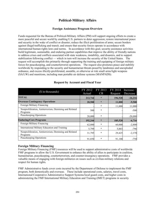 Political-Military Affairs 
Foreign Assistance Program Overview 
Funds requested for the Bureau of Political-Military Affairs (PM) will support ongoing efforts to create a 
more peaceful and secure world by enabling U.S. partners to deter aggression; restore international peace 
and security in the wake of conflict or disaster; reduce the illicit proliferation of arms; secure borders 
against illegal trafficking and transit; and ensure that security forces operate in accordance with 
international human rights laws and norms. In accordance with this goal, security assistance activities 
build legitimate, sustainable, and enduring partner capabilities that improve the ability of friendly nations 
to address crises and conflicts associated with state weakness, instability, and disasters, and to support 
stabilization following conflict — which in turn will increase the security of the United States. The 
request will accomplish this primarily through supporting the training and equipping of foreign military 
forces for peacekeeping, and counterterrorist operations. The request also promotes peace and stability 
worldwide by responding to the security and humanitarian threats posed by landmines and unexploded 
ordnance, and excess illicitly-proliferated, unstable, or otherwise at risk small arms/light weapons 
(SA/LW) and munitions, including man portable air defense systems (MANPADS). 
Request by Account and Fiscal Year 
($ in thousands) FY 2012 
Actual 
FY 2013 
CR 
FY 2014 
Request 
Increase / 
Decrease 
TOTAL 212,744 * 196,528 -16,216 
Overseas Contingency Operations 20,500 * 11,000 -9,500 
Foreign Military Financing - * 11,000 11,000 
Nonproliferation, Antiterrorism, Demining and Related 
500 * - -500 
Programs 
Peacekeeping Operations 20,000 * - -20,000 
Enduring/Core Programs 192,244 * 185,528 -6,716 
Foreign Military Financing 62,800 * 60,000 -2,800 
International Military Education and Training 5,799 * 5,003 -796 
Nonproliferation, Antiterrorism, Demining and Related 
31,795 * 29,425 -2,370 
Programs 
Peacekeeping Operations 91,850 * 91,100 -750 
Foreign Military Financing 
Foreign Military Financing (FMF) resources will be used to support administrative costs of worldwide 
FMF programs to allow the U.S. Government to enhance the ability of allies to participate in coalition, 
humanitarian, peacekeeping, counterterrorism, and counter-insurgency operations. FMF provides a 
valuable means of engaging with foreign militaries on issues such as civilian-military relations and 
respect for human rights. 
FMF Administrative funds cover costs incurred by the Department of Defense to implement the FMF 
program, both domestically and overseas. These include operational costs, salaries, travel costs, 
International Cooperative Administrative Support Systems/local guard costs, and higher costs in 
administering the FMF/International Military Education and Training (IMET) programs in security 
253 
 
