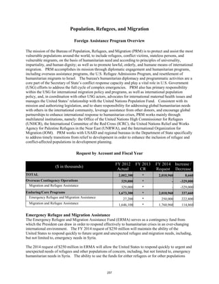 Population, Refugees, and Migration 
Foreign Assistance Program Overview 
The mission of the Bureau of Population, Refugees, and Migration (PRM) is to protect and assist the most 
vulnerable populations around the world, to include refugees, conflict victims, stateless persons, and 
vulnerable migrants, on the basis of humanitarian need and according to principles of universality, 
impartiality, and human dignity; as well as to promote lawful, orderly, and humane means of international 
migration. PRM accomplishes its mission through diplomatic engagement and humanitarian programs, 
including overseas assistance programs, the U.S. Refugee Admissions Program, and resettlement of 
humanitarian migrants to Israel. The bureau's humanitarian diplomacy and programmatic activities are a 
core part of the Secretary of State’s conflict response capacity and play a vital role in U.S. Government 
(USG) efforts to address the full cycle of complex emergencies. PRM also has primary responsibility 
within the USG for international migration policy and programs, as well as international population 
policy, and, in coordination with other USG actors, advocates for international maternal health issues and 
manages the United States’ relationship with the United Nations Population Fund. Consistent with its 
mission and authorizing legislation, and to share responsibility for addressing global humanitarian needs 
with others in the international community, leverage assistance from other donors, and encourage global 
partnerships to enhance international response to humanitarian crises, PRM works mainly through 
multilateral institutions, namely: the Office of the United Nations High Commissioner for Refugees 
(UNHCR), the International Committee of the Red Cross (ICRC), the United Nations Relief and Works 
Agency for Palestine Refugees in the Near East (UNRWA), and the International Organization for 
Migration (IOM). PRM works with USAID and regional bureaus in the Department of State specifically 
to address timely transitions from relief to development in order to enhance the inclusion of refugee and 
conflict-affected populations in development planning. 
Request by Account and Fiscal Year 
($ in thousands) FY 2012 
Actual 
FY 2013 
CR 
FY 2014 
Request 
Increase / 
Decrease 
TOTAL 2,002,300 * 2,010,960 8,660 
Overseas Contingency Operations 329,000 * - -329,000 
Migration and Refugee Assistance 329,000 * - -329,000 
Enduring/Core Programs 1,673,300 * 2,010,960 337,660 
Emergency Refugee and Migration Assistance 27,200 * 250,000 222,800 
Migration and Refugee Assistance 1,646,100 * 1,760,960 114,860 
Emergency Refugee and Migration Assistance 
The Emergency Refugee and Migration Assistance Fund (ERMA) serves as a contingency fund from 
which the President can draw in order to respond effectively to humanitarian crises in an ever-changing 
international environment. The FY 2014 request of $250 million will maintain the ability of the 
United States to respond quickly to future urgent and unexpected refugee and migration needs, including, 
but not limited to, emergency needs in Syria. 
The 2014 request of $250 million in ERMA will allow the United States to respond quickly to urgent and 
unexpected needs of refugees and other populations of concern, including, but not limited to, emergency 
humanitarian needs in Syria. The ability to use the funds for either refugees or for other populations 
257 
 