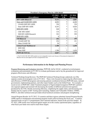 President's Emergency Plan for AIDS Relief 
($ in millions) 
FY 2012 
Actual 
FY 2013 
C.R. 
FY 2014 
Request 
HIV/AIDS Bilateral 5,111 * 4,881 
State and USAID HIV/AIDS 4,593 * 4,350 
USAID GHP HIV/AIDS 350 * 330 
State GHP HIV/AIDS 4,243 * 4,020 
HHS HIV/AIDS 510 * 531 
CDC HIV/AIDS1 118 * 132 
NIH HIV/AIDS Research 392 * 399 
DOD HIV/AIDS 8 * - 
TB Bilateral 256 * 199 
USAID GHP TB 236 * 191 
Other USAID TB 20 * 8 
Global Fund Multilateral 1,300 * 1,650 
HHS NIH - - - 
State GHP 1,300 * 1,650 
PEPFAR TOTAL 6,667 * 6,730 
1/ The FY 2014 CDC HIV/AIDS numbers are not comparable to prior years because of the proposed realignment of 
Business Services and support activities to programmatic lines. 
Performance Information in the Budget and Planning Process 
Program Monitoring and Evaluation Activities: PEPFAR, led by S/GAC, conducted several program 
evaluations and assessments in FY 2011 to evaluate performance and to lay the groundwork for improved 
program effectiveness and efficiency. 
Technical Working Group Reviews: The PEPFAR Technical Working Groups undertook over fifty 
separate country-level program visits in FY 2012. These visits focused on improving the effectiveness 
and efficiency of PEPFAR programs and ensuring optimal coordination between PEPFAR teams, national 
governments, implementing partners, and other major funders such as the Global Fund. For example, a 
recent review of PEPFAR’s Adult Treatment program in Nigeria helped reorganize PEPFAR’s partners 
into regional support and assisted with decreasing the number of different antiretroviral regimens 
purchased by the USG, thereby increasing efficiency, simplifying the supply chain, and decreasing cost. 
Similar trips by experts in HIV Testing and Counseling, Orphans and Vulnerable Children, VMMC, 
PMTCT, and other technical areas provided critical technical assistance and program strengthening. 
Annual Program Results: In FY 2012, 33 countries and three regions submitted Annual Program Results 
(APR) reports to headquarters documenting program results achieved during the fiscal year. Countries 
reported results on up to 31 programmatic and 6 national indicators, based on the activities funded. In 
FY 2012, APR results were measured against targets set in the country operational plans, regardless of 
what fiscal year funds were used to reach those targets. 
266 
 