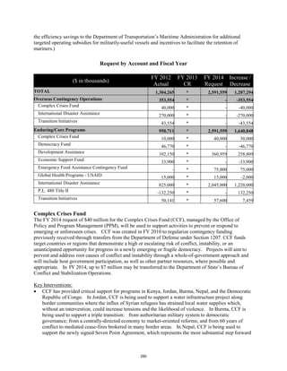 the efficiency savings to the Department of Transportation’s Maritime Administration for additional 
targeted operating subsidies for militarily-useful vessels and incentives to facilitate the retention of 
mariners.) 
Request by Account and Fiscal Year 
($ in thousands) FY 2012 
Actual 
FY 2013 
CR 
FY 2014 
Request 
Increase / 
Decrease 
TOTAL 1,304,265 * 2,591,559 1,287,294 
Overseas Contingency Operations 353,554 * - -353,554 
Complex Crises Fund 40,000 * - -40,000 
International Disaster Assistance 270,000 * - -270,000 
Transition Initiatives 43,554 * - -43,554 
Enduring/Core Programs 950,711 * 2,591,559 1,640,848 
Complex Crises Fund 10,000 * 40,000 30,000 
Democracy Fund 46,770 * - -46,770 
Development Assistance 102,150 * 360,959 258,809 
Economic Support Fund 33,900 * - -33,900 
Emergency Food Assistance Contingency Fund - * 75,000 75,000 
Global Health Programs - USAID 15,000 * 13,000 -2,000 
International Disaster Assistance 825,000 * 2,045,000 1,220,000 
P.L. 480 Title II -132,250 * - 132,250 
Transition Initiatives 50,141 * 57,600 7,459 
Complex Crises Fund 
The FY 2014 request of $40 million for the Complex Crises Fund (CCF), managed by the Office of 
Policy and Program Management (PPM), will be used to support activities to prevent or respond to 
emerging or unforeseen crises. CCF was created in FY 2010 to regularize contingency funding 
previously received through transfers from the Department of Defense under Section 1207. CCF funds 
target countries or regions that demonstrate a high or escalating risk of conflict, instability, or an 
unanticipated opportunity for progress in a newly emerging or fragile democracy. Projects will aim to 
prevent and address root causes of conflict and instability through a whole-of-government approach and 
will include host government participation, as well as other partner resources, where possible and 
appropriate. In FY 2014, up to $7 million may be transferred to the Department of State’s Bureau of 
Conflict and Stabilization Operations. 
Key Interventions: 
• CCF has provided critical support for programs in Kenya, Jordan, Burma, Nepal, and the Democratic 
Republic of Congo. In Jordan, CCF is being used to support a water infrastructure project along 
border communities where the influx of Syrian refugees has strained local water supplies which, 
without an intervention, could increase tensions and the likelihood of violence. In Burma, CCF is 
being used to support a triple transition: from authoritarian military system to democratic 
governance; from a centrally-directed economy to market-oriented reforms; and from 60 years of 
conflict to mediated cease-fires brokered in many border areas. In Nepal, CCF is being used to 
support the newly signed Seven Point Agreement, which represents the most substantial step forward 
280 
 
