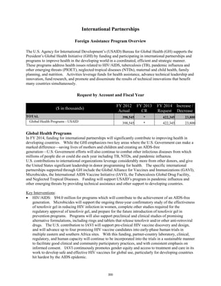 International Partnerships 
Foreign Assistance Program Overview 
The U.S. Agency for International Development’s (USAID) Bureau for Global Health (GH) supports the 
President’s Global Health Initiative (GHI) by funding and participating in international partnerships and 
programs to improve health in the developing world in a coordinated, efficient and strategic manner. 
These programs address health issues related to HIV/AIDS, tuberculosis (TB), pandemic influenza and 
other emerging threats (PIOET), neglected tropical diseases (NTDs), maternal and child health, family 
planning, and nutrition. Activities leverage funds for health assistance, advance technical leadership and 
innovation, fund research, and promote and disseminate the results of technical innovations that benefit 
many countries simultaneously. 
Request by Account and Fiscal Year 
($ in thousands) FY 2012 
Actual 
FY 2013 
CR 
FY 2014 
Request 
Increase / 
Decrease 
TOTAL 398,545 * 422,345 23,800 
Global Health Programs - USAID 398,545 * 422,345 23,800 
Global Health Programs 
In FY 2014, funding for international partnerships will significantly contribute to improving health in 
developing countries. While the GHI emphasizes two key areas where the U.S. Government can make a 
marked difference—saving lives of mothers and children and creating an AIDS-free 
generation—U.S. Government efforts will also continue to combat other infectious diseases from which 
millions of people die or could die each year including TB, NTDs, and pandemic influenza. 
U.S. contributions to international organizations leverage considerably more from other donors, and give 
the United States significant leadership in donor programming for health. The specific international 
partnerships supported through GH include the Global Alliance for Vaccines and Immunizations (GAVI), 
Microbicides, the International AIDS Vaccine Initiative (IAVI), the Tuberculosis Global Drug Facility, 
and Neglected Tropical Diseases. Funding will support USAID’s program in pandemic influenza and 
other emerging threats by providing technical assistance and other support to developing countries. 
Key Interventions 
: 
• HIV/AIDS: $94.0 million for programs which will contribute to the achievement of an AIDS-free 
generation. Microbicides will support the ongoing three-year confirmatory study of the effectiveness 
of tenofovir gel in reducing HIV infection in women, complete other studies required for the 
regulatory approval of tenofovir gel, and prepare for the future introduction of tenofovir gel in 
prevention programs. Programs will also support preclinical and clinical studies of promising 
alternative formulations, including rings and tablets that release tenofovir and/or other anti-retroviral 
drugs. The U.S. contribution to IAVI will support pre-clinical HIV vaccine discovery and design, 
and will advance up to four promising HIV vaccine candidates into early-phase human trials in 
multiple eastern and southern Africa sites. With this funding, partner-country laboratory, clinical, 
regulatory, and human capacity will continue to be incorporated into the trials in a sustainable manner 
to facilitate good clinical and community participatory practices, and with consistent emphasis on 
informed consent. IAVI continuously promotes gender equity and access to treatment and care in its 
work to develop safe and effective HIV vaccines for global use, particularly for developing countries 
hit hardest by the AIDS epidemic. 
300 
 