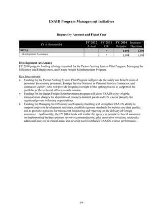 USAID Program Management Initiatives 
Request by Account and Fiscal Year 
($ in thousands) FY 2012 
Actual 
FY 2013 
CR 
FY 2014 
Request 
Increase / 
Decrease 
TOTAL - * 1,199 1,199 
Development Assistance - * 1,199 1,199 
Development Assistance 
FY 2014 program funding is being requested for the Partner Vetting System Pilot Program, Managing for 
Efficiency and Effectiveness, and Ocean Freight Reimbursement Program. 
Key Interventions 
: 
• Funding for the Partner Vetting System Pilot Program will provide the salary and benefit costs of 
personnel (in-country personnel, Foreign Service National or Personal Service Contractor, and 
contractor support) who will provide program oversight of the vetting process in support of the 
portfolio of the technical offices in each mission. 
• Funding for the Ocean Freight Reimbursement program will allow USAID to pay eligible 
transportation charges for shipments of privately donated goods and U.S. excess property for 
registered private voluntary organizations. 
• Funding for Managing for Efficiency and Capacity Building will strengthen USAID's ability to 
support long-term development outcomes, establish rigorous standards for metrics and data quality, 
and to promote a process for transparent monitoring and reporting on the delivery of foreign 
assistance. Additionally, the FY 2014 funds will enable the agency to provide technical assistance 
on implementing business process review recommendations, pilot innovative solutions, undertake 
additional analysis in critical areas, and develop tools to enhance USAID's overall performance. 
315 
 