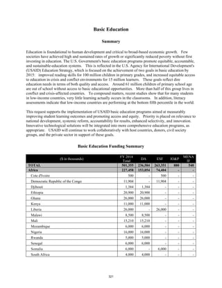 Basic Education 
Summary 
Education is foundational to human development and critical to broad-based economic growth. Few 
societies have achieved high and sustained rates of growth or significantly reduced poverty without first 
investing in education. The U.S. Government's basic education programs promote equitable, accountable, 
and sustainable-education systems. This is reflected in the U.S. Agency for International Development's 
(USAID) Education Strategy, which is focused on the achievement of two goals in basic education by 
2015: improved reading skills for 100 million children in primary grades, and increased equitable access 
to education in crisis and conflict environments for 15 million learners. These goals reflect dire 
education needs in terms of both quality and access. Around 61 million children of primary school age 
are out of school without access to basic educational opportunities. More than half of this group lives in 
conflict and crisis-affected countries. To compound matters, recent studies show that for many students 
in low-income countries, very little learning actually occurs in the classrooms. In addition, literacy 
assessments indicate that low-income countries are performing at the bottom fifth percentile in the world. 
This request supports the implementation of USAID basic education programs aimed at measurably 
improving student learning outcomes and promoting access and equity. Priority is placed on relevance to 
national development, systemic reform, accountability for results, enhanced selectivity, and innovation. 
Innovative technological solutions will be integrated into more comprehensive education programs, as 
appropriate. USAID will continue to work collaboratively with host countries, donors, civil society 
groups, and the private sector in support of these goals. 
Basic Education Funding Summary 
($ in thousands) 
FY 2014 
Total 
DA ESF IO&P 
MENA 
IF 
TOTAL 501,355 236,584 263,351 880 540 
Africa 227,458 153,054 74,404 - - 
Cote d'Ivoire 500 - 500 - - 
Democratic Republic of the Congo 11,904 - 11,904 - - 
Djibouti 1,384 1,384 - - - 
Ethiopia 20,900 20,900 - - - 
Ghana 26,000 26,000 - - - 
Kenya 11,000 11,000 - - - 
Liberia 26,000 - 26,000 - - 
Malawi 8,500 8,500 - - - 
Mali 15,210 15,210 - - - 
Mozambique 6,000 6,000 - - - 
Nigeria 16,000 16,000 - - - 
Rwanda 5,000 5,000 - - - 
Senegal 6,000 6,000 - - - 
Somalia 6,000 - 6,000 - - 
South Africa 4,000 4,000 - - - 
321 
 