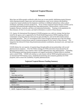 Neglected Tropical Diseases 
Summary 
More than one billion people worldwide suffer from one or more painful, debilitating tropical diseases 
which disproportionately impact poor and rural populations; cause severe sickness and disability; 
compromise mental and physical development; contribute to childhood malnutrition; reduce school 
enrollment; and hinder economic productivity. Seven of these neglected tropical diseases (NTDs) can be 
controlled and treated through targeted mass drug administration: schistosomiasis, onchocerciasis, 
lymphatic filariasis, trachoma, and three soil-transmitted helminthes. Treating at-risk populations for 
these diseases, for four to six years, can lead to elimination or control of these diseases. 
U.S. Agency for International Development (USAID) programs use a delivery strategy that has been 
tested by the agency and is supported by the World Health Organization (WHO) targeting affected 
communities using drugs that have been proven safe and effective, and can be delivered by trained 
non-health personnel. The U.S. Government NTD Control Program represents one of the first global 
efforts to integrate existing disease-specific treatment programs for the control of these diseases. This 
integration has allowed for better drug donation/procurement coordination, decreased costs, and improved 
efficiencies. 
USAID obtains the vast majority of required drugs through public-private partnerships with several 
pharmaceutical companies. Over $4.2 billion of drugs for NTD control have been donated by the 
pharmaceutical industry to the countries where USAID supported mass drug administration. Expanding 
the NTD program and drug donation programs will support acceleration of global efforts to eliminate 
and/or control NTDs. USAID will continue to work closely with the WHO and global partners to create 
an international NTD training course, standardized monitoring and evaluation guidelines for NTD 
programs, and to ensure the availability of quality pharmaceuticals. 
Neglected Tropical Diseases Funding Summary 
($ in thousands) 
FY 2014 
Total 
DA GHP-USAID ESF 
TOTAL 115,364 6,460 85,000 23,904 
Near East 16,404 - - 16,404 
Egypt 3,404 - - 3,404 
West Bank and Gaza 13,000 - - 13,000 
South and Central Asia 7,500 - - 7,500 
Afghanistan 7,500 - - 7,500 
Democracy, Conflict, and Humanitarian 
Assistance 6,460 6,460 - - 
DCHA/ASHA 6,460 6,460 - - 
GH - International Partnerships 85,000 - 85,000 - 
GH/IP - Neglected Tropical Diseases (NTD) 85,000 - 85,000 - 
342 
 