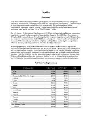 Nutrition 
Summary 
More than 200 million children under the age of five and one in three women in the developing world 
suffer from undernutrition, resulting in severe health and developmental consequences. Undernutrition is 
an underlying cause in approximately one-third of child deaths and leads to long term health 
consequences, irreversible losses to children’s cognitive development resulting in lower educational 
attainment, lower wages, and lower overall Gross Domestic Product. 
The U.S. Agency for International Development’s (USAID) overall approach to addressing malnutrition 
concentrates primarily on the prevention of undernutrition during the first 1,000 days (from pregnancy 
through a child’s second birthday) through comprehensive programs integrated across health, agriculture, 
and resilience. Undernutrition in the first 1,000 days not only puts a child at risk for early death and 
increased childhood morbidity, but also for long-term health problems such as higher susceptibility to 
infectious diseases, cardiovascular disease, metabolic disorders, and cancer. 
Nutrition programming under the Global Health Initiative and Feed the Future aim to improve the 
nutritional status of women and children and end preventable deaths. Nutrition activities aim to prevent 
and treat undernutrition through a variety of integrated services, such as nutrition education to improve 
maternal diets; nutrition during pregnancy; exclusive breastfeeding; and infant and young child feeding 
practices. Nutrition programs will also promote diet quality and diversification through fortified staple 
foods, specialized food products, and community gardens, as well as through the delivery of nutrition 
services, including micronutrient supplementation, and community management of acute malnutrition. 
Nutrition Funding Summary 
($ in thousands) FY 2014 Total GHP-USAID ESF 
TOTAL 99,554 95,000 4,554 
Africa 58,900 58,900 - 
Democratic Republic of the Congo 2,000 2,000 - 
Ethiopia 7,900 7,900 - 
Ghana 7,000 7,000 - 
Kenya 3,000 3,000 - 
Malawi 4,200 4,200 - 
Mali 4,200 4,200 - 
Mozambique 5,100 5,100 - 
Rwanda 3,000 3,000 - 
Senegal 4,500 4,500 - 
Tanzania 7,200 7,200 - 
Uganda 7,200 7,200 - 
Zambia 3,600 3,600 - 
East Asia and Pacific 1,000 1,000 - 
Cambodia 1,000 1,000 - 
343 
 