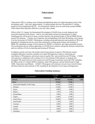 Tuberculosis 
Summary 
Tuberculosis (TB) is a leading cause of death and debilitating illness for adults throughout much of the 
developing world. Each year, approximately 1.4 million people die from TB and about 8.7 million 
people are newly diagnosed with TB. An estimated 0.6 million cases are multi-drug resistant (MDR), 
which makes them especially difficult to cure and, often, deadly. 
Efforts of the U.S. Agency for International Development (USAID) focus on early diagnosis and 
successful treatment of the disease – both to cure individuals and prevent transmission to others. 
Funding priority will be given to those countries that have the greatest burden of TB and MDR-TB and 
poorest TB outcomes. Country-level expansion and strengthening of the Stop TB Strategy will continue 
to be the focal point of USAID’s TB program, including accelerated detection and treatment of TB in all 
populations including the private sector and communities; scaling-up prevention and treatment of 
MDR-TB; expanding coverage of interventions for TB/HIV co-infection; and improving health systems. 
The accelerated scale-up of these approaches in USAID focus countries will greatly decrease transmission 
and save millions of lives by detecting and treating all TB cases. 
In addition, priority activities will include critical interventions to improve TB infection control; 
strengthen laboratory networks; introduce new rapid TB diagnostics; improve monitoring and 
surveillance of TB programs; and ensure access to quality first- and second-line anti-TB drugs. USAID 
will continue to collaborate with a number of U.S. Government (USG) partners to integrate and 
strengthen TB control services at the country level and leverage investments across the USG, including 
the Office of the U.S. Global AIDS Coordinator, other USG agencies, and the Global Fund to Fight 
AIDS, Tuberculosis and Malaria. USAID’s TB program will continue to invest in new tools for better 
and faster detection and treatment of TB, including the development of new drugs and diagnostics. 
Tuberculosis Funding Summary 
($ in thousands) 
FY 2014 
Total 
GHP-USAID ESF 
TOTAL 198,500 191,000 7,500 
Africa 75,500 75,500 - 
Democratic Republic of the Congo 10,500 10,500 - 
Ethiopia 12,000 12,000 - 
Kenya 4,000 4,000 - 
Malawi 1,500 1,500 - 
Mozambique 5,000 5,000 - 
Nigeria 11,000 11,000 - 
South Africa 10,000 10,000 - 
South Sudan 1,500 1,500 - 
Tanzania 4,000 4,000 - 
Uganda 5,000 5,000 - 
Zambia 4,000 4,000 - 
Zimbabwe 5,000 5,000 - 
348 
 
