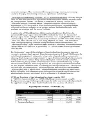 conservation techniques. These investments will reduce greenhouse gas emissions, increase energy 
security by developing domestic energy sources, and expand access to clean energy. 
Conserving Forests and Promoting Sustainable Land Use (Sustainable Landscapes): Sustainably managed 
forests and other landscapes can store large amounts of carbon and provide numerous benefits to current 
and future generations. The GCCI will continue to support the U.S. Reducing Emissions from 
Deforestation and Forest Degradation (REDD+) strategy by strengthening the international policy 
architecture for REDD+ and focusing on forests and drivers of deforestation. Activities will include 
mitigation in non-forested landscapes such as peatlands, wetlands, abandoned and degraded lands, 
grasslands, and agricultural lands that promote livelihoods. 
In addition to the USAID and Department of State requests, outlined in more detail below, the 
Department of Treasury’s request will contribute $355.6 million to the GCCI. The Department of 
Treasury’s request includes funding for the Climate Investment Funds, including $215.7 million for the 
Clean Technology Fund, which focuses on clean energy investments, and $68.0 million for the Strategic 
Climate Fund, whose sub-funds focus on clean energy, adaptation, and forests. Each of these funds 
targets a small group of priority countries to leverage maximum donor resources and impact. The 
Department of Treasury’s request also includes approximately $143.8 million for the Global Environment 
Facility (GEF), of which 50 percent, or approximately $71.9 million, supports clean energy and forest-related 
activities. 
The Administration’s request deliberately balances bilateral and multilateral programs to harness the 
comparative advantages of each approach. Bilateral programming, primarily through USAID, enables the 
United States to engage directly with countries to improve the policy and regulatory environment for 
addressing climate change issues in a given country or region. Bilateral programs help build capacity at a 
country level to respond to climate change impacts and strengthen country-to-country relationships. 
Multilateral funding, through both the Department of State and the Department of Treasury, leverages 
additional donor contributions from a variety of sources that finance physical infrastructure investments 
and build the global commitment needed to accompany policy and regulatory advances. For every dollar 
the United States has contributed to the Clean Technology Fund, other donors have contributed $4.80. 
On average, every dollar of Special Climate Change Fund adaptation funding leverages approximately 
$9.30 in co-financing for development programs, and every dollar of Least Developed Countries Fund 
adaptation funding leverages approximately $6.60 in co-financing for development programs. 
USAID and Department of State International Investments under the GCCI 
In FY 2014, the Department of State and USAID will build on previous investments to amplify 
development impacts, support technologies and strategies that lead to lower emissions development paths 
that support economic growth, reduce climate-related security risks, and protect U.S. interests. 
Request by Pillar and Fiscal Year (State/USAID) 
($ in thousands) 
FY 2012 
Actual 
FY 2013 
Estimate 
FY 2014 
Request 
Increase/ 
Decrease 
TOTAL 481,000 * 481,000 - 
Adaptation 184,000 * 186,000 2,000 
Clean Energy 160,500 * 171,500 11.000 
Sustainable Landscapes 136,500 * 123,500 -13,000 
25 
 