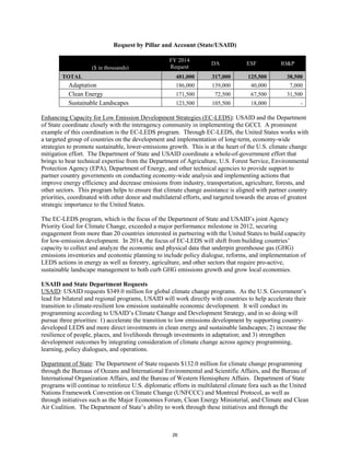 Request by Pillar and Account (State/USAID) 
($ in thousands) 
FY 2014 
Request DA ESF IO&P 
TOTAL 481,000 317,000 125,500 38,500 
Adaptation 186,000 139,000 40,000 7,000 
Clean Energy 171,500 72,500 67,500 31,500 
Sustainable Landscapes 123,500 105,500 18,000 - 
Enhancing Capacity for Low Emission Development Strategies (EC-LEDS): USAID and the Department 
of State coordinate closely with the interagency community in implementing the GCCI. A prominent 
example of this coordination is the EC-LEDS program. Through EC-LEDS, the United States works with 
a targeted group of countries on the development and implementation of long-term, economy-wide 
strategies to promote sustainable, lower-emissions growth. This is at the heart of the U.S. climate change 
mitigation effort. The Department of State and USAID coordinate a whole-of-government effort that 
brings to bear technical expertise from the Department of Agriculture, U.S. Forest Service, Environmental 
Protection Agency (EPA), Department of Energy, and other technical agencies to provide support to 
partner country governments on conducting economy-wide analysis and implementing actions that 
improve energy efficiency and decrease emissions from industry, transportation, agriculture, forests, and 
other sectors. This program helps to ensure that climate change assistance is aligned with partner country 
priorities, coordinated with other donor and multilateral efforts, and targeted towards the areas of greatest 
strategic importance to the United States. 
The EC-LEDS program, which is the focus of the Department of State and USAID’s joint Agency 
Priority Goal for Climate Change, exceeded a major performance milestone in 2012, securing 
engagement from more than 20 countries interested in partnering with the United States to build capacity 
for low-emission development. In 2014, the focus of EC-LEDS will shift from building countries’ 
capacity to collect and analyze the economic and physical data that underpin greenhouse gas (GHG) 
emissions inventories and economic planning to include policy dialogue, reforms, and implementation of 
LEDS actions in energy as well as forestry, agriculture, and other sectors that require pro-active, 
sustainable landscape management to both curb GHG emissions growth and grow local economies. 
USAID and State Department Requests 
USAID: USAID requests $349.0 million for global climate change programs. As the U.S. Government’s 
lead for bilateral and regional programs, USAID will work directly with countries to help accelerate their 
transition to climate-resilient low emission sustainable economic development. It will conduct its 
programming according to USAID’s Climate Change and Development Strategy, and in so doing will 
pursue three priorities: 1) accelerate the transition to low emissions development by supporting country-developed 
LEDS and more direct investments in clean energy and sustainable landscapes; 2) increase the 
resilience of people, places, and livelihoods through investments in adaptation; and 3) strengthen 
development outcomes by integrating consideration of climate change across agency programming, 
learning, policy dialogues, and operations. 
Department of State: The Department of State requests $132.0 million for climate change programming 
through the Bureaus of Oceans and International Environmental and Scientific Affairs, and the Bureau of 
International Organization Affairs, and the Bureau of Western Hemisphere Affairs. Department of State 
programs will continue to reinforce U.S. diplomatic efforts in multilateral climate fora such as the United 
Nations Framework Convention on Climate Change (UNFCCC) and Montreal Protocol, as well as 
through initiatives such as the Major Economies Forum, Clean Energy Ministerial, and Climate and Clean 
Air Coalition. The Department of State’s ability to work through these initiatives and through the 
26 
 