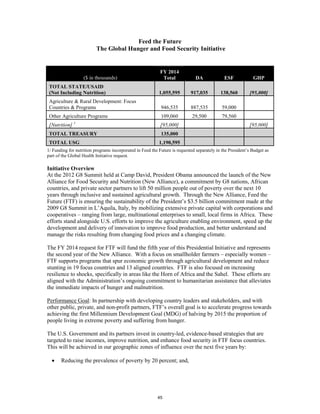 Feed the Future 
The Global Hunger and Food Security Initiative 
($ in thousands) 
FY 2014 
Total DA ESF GHP 
TOTAL STATE/USAID 
(Not Including Nutrition) 1,055,595 917,035 138,560 [95,000] 
Agriculture & Rural Development: Focus 
Countries & Programs 946,535 887,535 59,000 
Other Agriculture Programs 109,060 29,500 79,560 
[Nutrition] 1 [95,000] [95,000] 
TOTAL TREASURY 135,000 
TOTAL USG 1,190,595 
1/ Funding for nutrition programs incorporated in Feed the Future is requested separately in the President’s Budget as 
part of the Global Health Initiative request. 
Initiative Overview 
At the 2012 G8 Summit held at Camp David, President Obama announced the launch of the New 
Alliance for Food Security and Nutrition (New Alliance), a commitment by G8 nations, African 
countries, and private sector partners to lift 50 million people out of poverty over the next 10 
years through inclusive and sustained agricultural growth. Through the New Alliance, Feed the 
Future (FTF) is ensuring the sustainability of the President’s $3.5 billion commitment made at the 
2009 G8 Summit in L’Aquila, Italy, by mobilizing extensive private capital with corporations and 
cooperatives – ranging from large, multinational enterprises to small, local firms in Africa. These 
efforts stand alongside U.S. efforts to improve the agriculture enabling environment, speed up the 
development and delivery of innovation to improve food production, and better understand and 
manage the risks resulting from changing food prices and a changing climate. 
The FY 2014 request for FTF will fund the fifth year of this Presidential Initiative and represents 
the second year of the New Alliance. With a focus on smallholder farmers – especially women – 
FTF supports programs that spur economic growth through agricultural development and reduce 
stunting in 19 focus countries and 13 aligned countries. FTF is also focused on increasing 
resilience to shocks, specifically in areas like the Horn of Africa and the Sahel. These efforts are 
aligned with the Administration’s ongoing commitment to humanitarian assistance that alleviates 
the immediate impacts of hunger and malnutrition. 
Performance Goal: In partnership with developing country leaders and stakeholders, and with 
other public, private, and non-profit partners, FTF’s overall goal is to accelerate progress towards 
achieving the first Millennium Development Goal (MDG) of halving by 2015 the proportion of 
people living in extreme poverty and suffering from hunger. 
The U.S. Government and its partners invest in country-led, evidence-based strategies that are 
targeted to raise incomes, improve nutrition, and enhance food security in FTF focus countries. 
This will be achieved in our geographic zones of influence over the next five years by: 
• Reducing the prevalence of poverty by 20 percent; and, 
45 
 