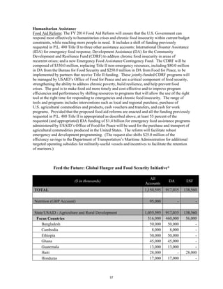 Humanitarian Assistance 
Food Aid Reform: The FY 2014 Food Aid Reform will ensure that the U.S. Government can 
respond most effectively to humanitarian crises and chronic food insecurity within current budget 
constraints, while reaching more people in need. It includes a shift of funding previously 
requested in P.L. 480 Title II to three other assistance accounts: International Disaster Assistance 
(IDA) for emergency food response; Development Assistance (DA) for the Community 
Development and Resilience Fund (CDRF) to address chronic food insecurity in areas of 
recurrent crises; and a new Emergency Food Assistance Contingency Fund. The CDRF will be 
composed of $330.0 million, replacing Title II non-emergency resources, including $80.0 million 
in DA from the Bureau for Food Security and $250.0 million in DA from Food for Peace, to be 
implemented by partners that receive Title II funding. These jointly-funded CDRF programs will 
be managed by USAID’s Office of Food for Peace and are a critical component of food security, 
strengthening the ability to address chronic poverty, build resilience, and help prevent food 
crises. The goal is to make food aid more timely and cost-effective and to improve program 
efficiencies and performance by shifting resources to programs that will allow the use of the right 
tool at the right time for responding to emergencies and chronic food insecurity. The range of 
tools and programs includes interventions such as local and regional purchase, purchase of 
U.S. agricultural commodities and products, cash vouchers and transfers, and cash for work 
programs. Provided that the proposed food aid reforms are enacted and all the funding previously 
requested in P.L. 480 Title II is appropriated as described above, at least 55 percent of the 
requested (and appropriated) IDA funding of $1.4 billion for emergency food assistance programs 
administered by USAID’s Office of Food for Peace will be used for the purchase and transport of 
agricultural commodities produced in the United States. The reform will facilitate robust 
emergency and development programming. (The request also shifts $25.0 million of the 
efficiency savings to the Department of Transportation’s Maritime Administration for additional 
targeted operating subsidies for militarily-useful vessels and incentives to facilitate the retention 
of mariners.) 
Feed the Future: Global Hunger and Food Security Initiative* 
($ in thousands) All 
Accounts DA ESF 
TOTAL 1,150,595 917,035 138,560 
Nutrition (GHP Account) 95,000 - - 
State/USAID - Agriculture and Rural Development 1,055,595 917,035 138,560 
Focus Countries 516,000 460,000 56,000 
Bangladesh 50,000 50,000 - 
Cambodia 8,000 8,000 - 
Ethiopia 50,000 50,000 - 
Ghana 45,000 45,000 - 
Guatemala 13,000 13,000 - 
Haiti 28,000 - 28,000 
Honduras 17,000 17,000 - 
57 
 