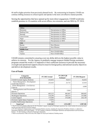 68 staff to higher priorities from previously planned levels. By restructuring its footprint, USAID can 
continue shifting resources to critical regions and operate in the most cost-effective manner possible. 
Seizing the opportunities that have opened up for more direct engagement, USAID would also 
establish presence in 10 countries with seven offices, two missions, and one SDA by FY 2014. 
Region/Country Status Change 
Africa 
Botswana Non-presence to Office 
Burkina Faso Non-presence to Office 
Burundi Non-presence to Office 
Cote d’Ivoire Non-presence to Office 
Niger Non-presence to Office 
Djibouti Non-presence to SDA 
Asia 
Burma New Mission 
Kyrgyzstan New Mission 
Middle East 
Libya New USAID Office 
Tunisia New USAID Office 
USAID remains committed to ensuring every tax dollar delivers the highest possible value to 
achieve its mission. For the Agency to prudently manage taxpayer-funded foreign assistance 
programs around the world, it is imperative it have sufficient resources to provide the necessary 
oversight and operational support critical to meet its foreign policy and national security objectives 
and deliver development results. 
Uses of Funds 
Categories 
($ in thousands) FY 2012 Actual 
FY 2013 CR 
Estimate1/ FY 2014 Request 
USAID Forward Agency Reforms 252,033 38,815 36,834 
Talent Management - Development 
Leadership Initiative 252,033 33,731 32,834 
Talent Management – Civil Service 
Capacity - - 4,000 
Implementation and Procurement 
Reform ) 2/ - 5,084 - 
Overseas Operations 603,515 905,897 890,492 
Washington Operations 314,294 349,373 353,906 
Central Support 175,890 218,200 226,149 
Overseas Capital Space Expansion 17,076 - - 
Conflict Stabilization Operations 454 - - 
Total Uses3/ 1,363,262 1,512,285 1,507,381 
1/ The FY 2013 CR estimates reflect the FY 2013 President’s request, except the Washington operations line, which includes the across-the-board 
increase provided under the CR ($6.94 million). 
2/ FY 2012 funding for Implementation and Procurement Reform activities, including the Acquisition Workforce Initiative, is reflected in 
Washington Operations and Central Support. FY 2013 funding is reflected in Washington Operations and Implementation and Procurement 
Reform. FY 2014 funding is reflected in Washington Operations. 
3/ Refer to the Resources Table at the end of this chapter for fiscal-year breakout of funding sources. 
80 
 