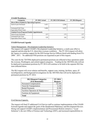 USAID Workforce 
Categories FY 2012 Actual FY 2013 CR Estimate FY 2014 Request 
Direct Hires Funded by Operating Expenses 
End-of-year On-board 3,451 3,586 3,473 
Estimated Full-Time 
3,484 3,255 3,506 
Equivalent Work Years 
Limited-Term Program-Funded Appointments 
End-of-year On-board 137 175 137 
Estimated Full-Time 
Equivalent Work Years 128 166 128 
USAID Forward Agenda 
Talent Management - Development Leadership Initiative 
The request will support USAID’s Development Leadership Initiative, a multi-year effort to 
augment and develop the U.S. direct-hire overseas workforce. The FY 2014 request will allow 
the Agency to continue support for the 820 Foreign Service Officers hired with funding from FYs 
2008 – 2011. No additional FSO positions are requested as part of this request. 
The costs for the 720 FSOs deployed to permanent positions are reflected in base operations under 
the overseas, Washington, and central support categories. Funding for the 100 FSOs who will not 
be deployed to permanent positions by FY 2014 will continue to be held in the separate DLI line 
item reflected below. 
The DLI request will cover salaries and benefits, support costs, training, facilities, space, IT 
reconfiguration, and background investigations for the 100 FSOs that will not be deployed to 
permanent positions by FY 2014. 
DLI Request Categories 
($ in thousands) 
FY 2014 
Request 
Personnel Compensation 10,769 
Travel & Transportation 3,124 
Rental Payments 8,188 
Facilities Operation & Maintenance 7,855 
Furniture & Equipment 2,898 
Total 32,834 
Civil Service Capacity 
The request will fund 22 additional Civil Service staff to continue implementation of the USAID 
Forward Agenda and support the goals of the Quadrennial Diplomacy and Development Review. 
Hiring will support USAID’s Implementation and Procurement Reform initiative ( “Local 
Solutions”), the new Office of Science and Technology (OST), and increased responsibilities in 
81 
 