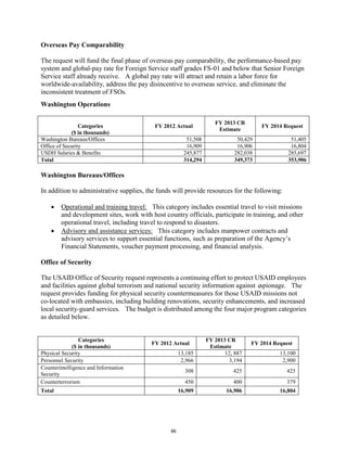 Overseas Pay Comparability 
The request will fund the final phase of overseas pay comparability, the performance-based pay 
system and global-pay rate for Foreign Service staff grades FS-01 and below that Senior Foreign 
Service staff already receive. A global pay rate will attract and retain a labor force for 
worldwide-availability, address the pay disincentive to overseas service, and eliminate the 
inconsistent treatment of FSOs. 
Washington Operations 
Categories 
($ in thousands) 
FY 2012 Actual FY 2013 CR 
Estimate FY 2014 Request 
Washington Bureaus/Offices 51,508 50,429 51,405 
Office of Security 16,909 16,906 16,804 
USDH Salaries & Benefits 245,877 282,038 285,697 
Total 314,294 349,373 353,906 
Washington Bureaus/Offices 
In addition to administrative supplies, the funds will provide resources for the following: 
• Operational and training travel: This category includes essential travel to visit missions 
and development sites, work with host country officials, participate in training, and other 
operational travel, including travel to respond to disasters. 
• Advisory and assistance services: This category includes manpower contracts and 
advisory services to support essential functions, such as preparation of the Agency’s 
Financial Statements, voucher payment processing, and financial analysis. 
Office of Security 
The USAID Office of Security request represents a continuing effort to protect USAID employees 
and facilities against global terrorism and national security information against espionage. The 
request provides funding for physical security countermeasures for those USAID missions not 
co-located with embassies, including building renovations, security enhancements, and increased 
local security-guard services. The budget is distributed among the four major program categories 
as detailed below. 
Categories 
($ in thousands) FY 2012 Actual FY 2013 CR 
Estimate FY 2014 Request 
Physical Security 13,185 12, 887 13,100 
Personnel Security 2,966 3,194 2,900 
Counterintelligence and Information 
Security 308 425 425 
Counterterrorism 450 400 379 
Total 16,909 16,906 16,804 
86 
 