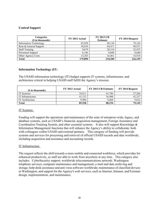 Central Support 
Categories 
($ in thousands) FY 2012 Actual FY 2013 CR 
Estimate FY 2014 Request 
Information Technology 85,928 88,154 79,145 
Rent & General Support 58,854 84,471 98,971 
Staff Training 9,679 20,114 22,475 
Personnel Support 6,146 8,600 8,640 
Other Agency Costs 15,283 16,861 16,918 
Total 175,890 218,200 226,149 
Information Technology (IT) 
The USAID information technology (IT) budget supports IT systems, infrastructure, and 
architecture critical in helping USAID staff fulfill the Agency’s mission. 
($ in thousands) FY 2012 Actual FY 2013 CR Estimate FY 2014 Request 
IT Systems 34,811 41,786 27,266 
IT Infrastructure 41,123 36,900 42,257 
IT Architecture 9,994 9,468 9,622 
Total 85,928 88,154 79,145 
IT Systems 
Funding will support the operations and maintenance of the suite of enterprise-wide, legacy, and 
database systems, such as USAID’s financial, acquisition management, Foreign Assistance and 
Coordination Tracking System, and other essential systems. It also will support Knowledge & 
Information Management functions that will enhance the Agency’s ability to collaborate, both 
with colleagues within USAID and external partners. This category of funding will provide 
systems and services for processing and retrieval of official USAID records and data worldwide, 
including acquisition and assistance and accounting records. 
IT Infrastructure 
The request reflects the shift towards a more mobile and connected workforce, which provides for 
enhanced productivity, as staff are able to work from anywhere at any time. This category also 
includes: CyberSecurity support; worldwide telecommunications network; Washington 
telephone services; computer maintenance and management; e-mail and data archiving and 
storage; help-desk assistance and anti-virus software worldwide; maintenance of classified devices 
in Washington; and support for the Agency's web services, such as Internet, Intranet, and Extranet 
design, implementation, and maintenance. 
88 
 