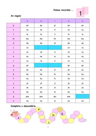 Vamos recordar...

As vogais                                                 1
             a               e            i        o      u

 p           pa              pe       pi           po     pu

  t          ta              te       ti           to     tu

  l          la              le           li       lo     lu

 m           ma              me       mi           mo     mu

 d           da              de       di           do     du

  c          ca                                    co     cu

  v          va              ve       vi           vo     vu

  n          na              ne       ni           no     nu

  r          ra              re       ri           ro     ru

 g           ga                                    go     gu

  s          sa              se       si           so     su

 b           ba              be       bi           bo     bu

  f          fa              fe       fi           fo     fu

  j          ja              je           ji       jo     ju

 z           za              ze       zi           zo     zu

 h           ha              he       hi           ho     hu

  q         qua          que          qui          quo

 x           xa              xe       xi           xo     xu

Completa o abecedário.
                         G
                                               Q
                                      N
      A
                                  L
                                  2
 