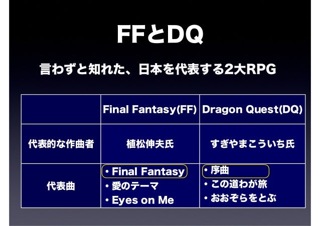 Final Fantasy と ドラゴンクエスト 序曲 に対する印象分析 Final Fantasy と ドラゴンクエスト 序曲 に対する印象分析