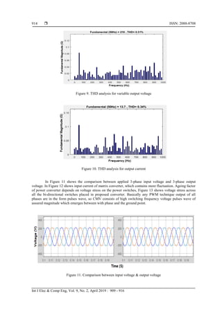 Simulation of 3-phase matrix converter using space vector modulation | PDF
