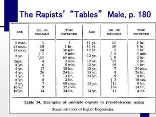14
The Rapists’ “Tables” Male, p. 180
 