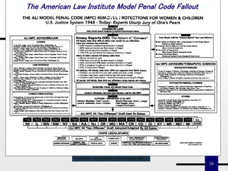 26
The Authority of the ALI Brings False Kinsey Data Into State
Laws
“God is Dead,” in the Law, Bible, Prayer in Schools 1960s….
The American Law Institute Model Penal Code Fallout
 
